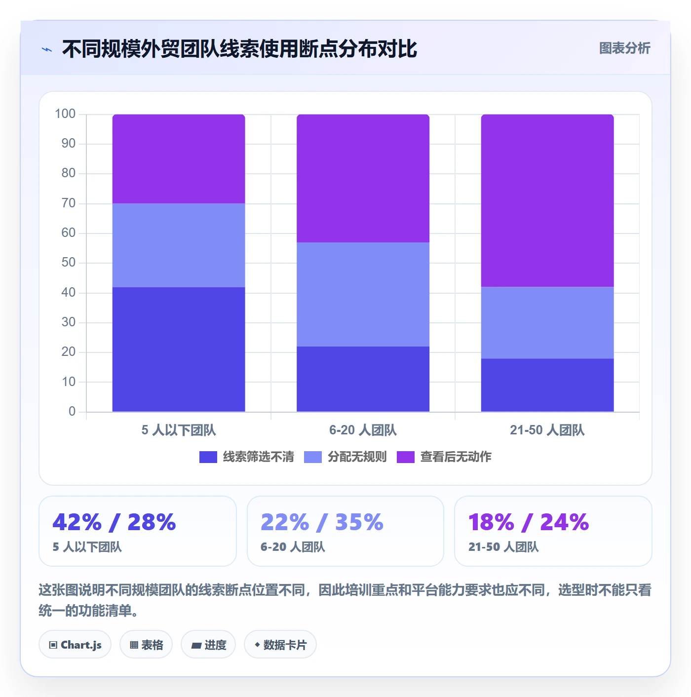 外贸数据分析平台怎么选？销售线索相关的团队培训判断标准