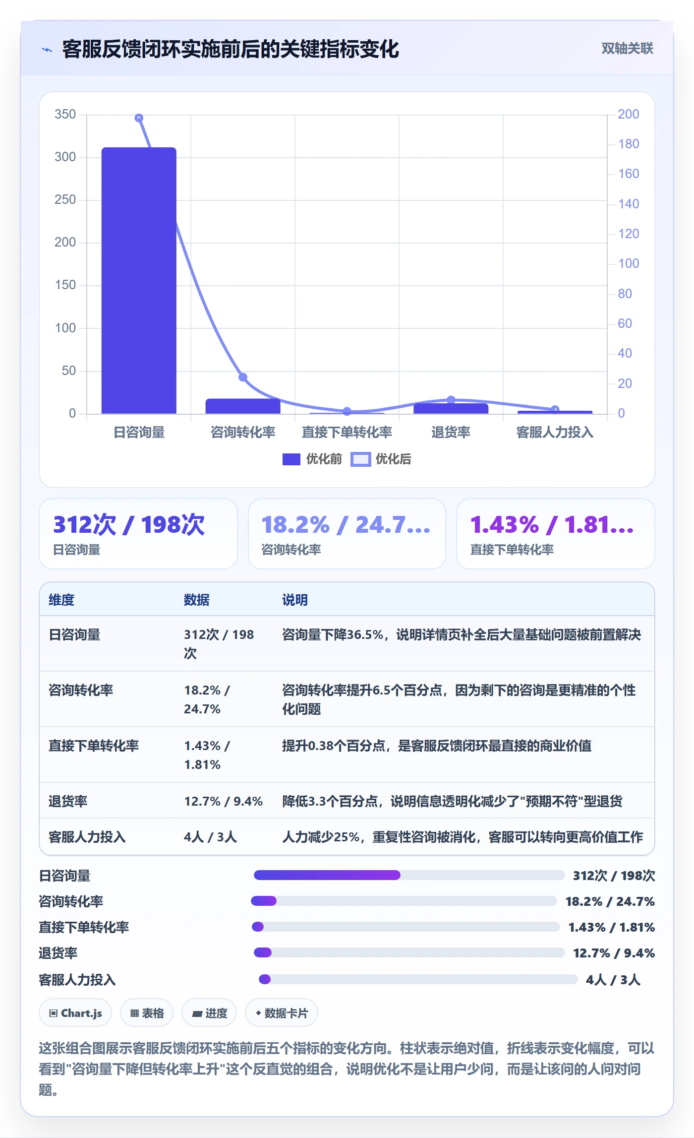 商品分析优化清单：组合优化与客户服务的关键动作