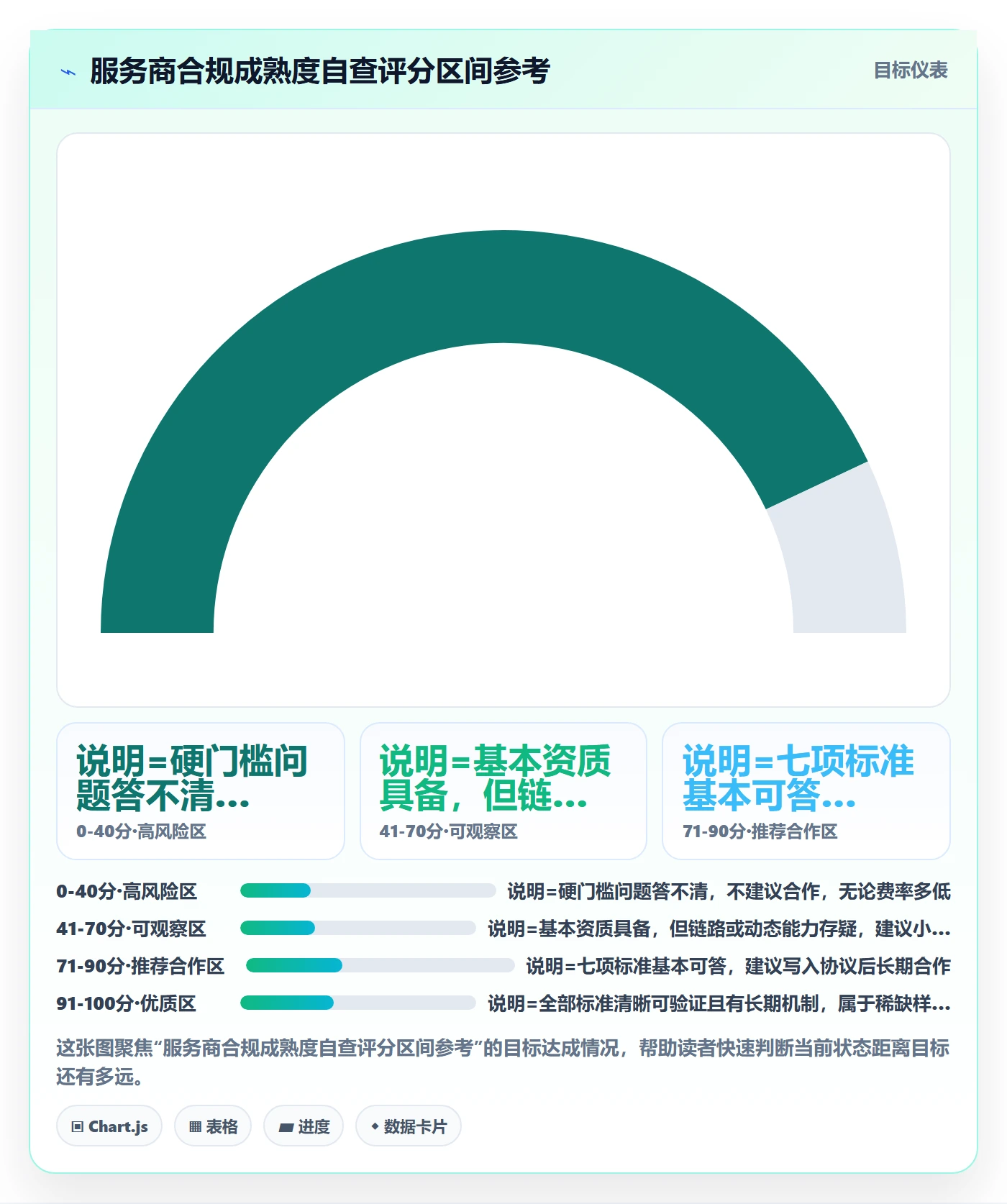 跨境电商一站式服务怎么选？支付收款相关的合规管理判断标准