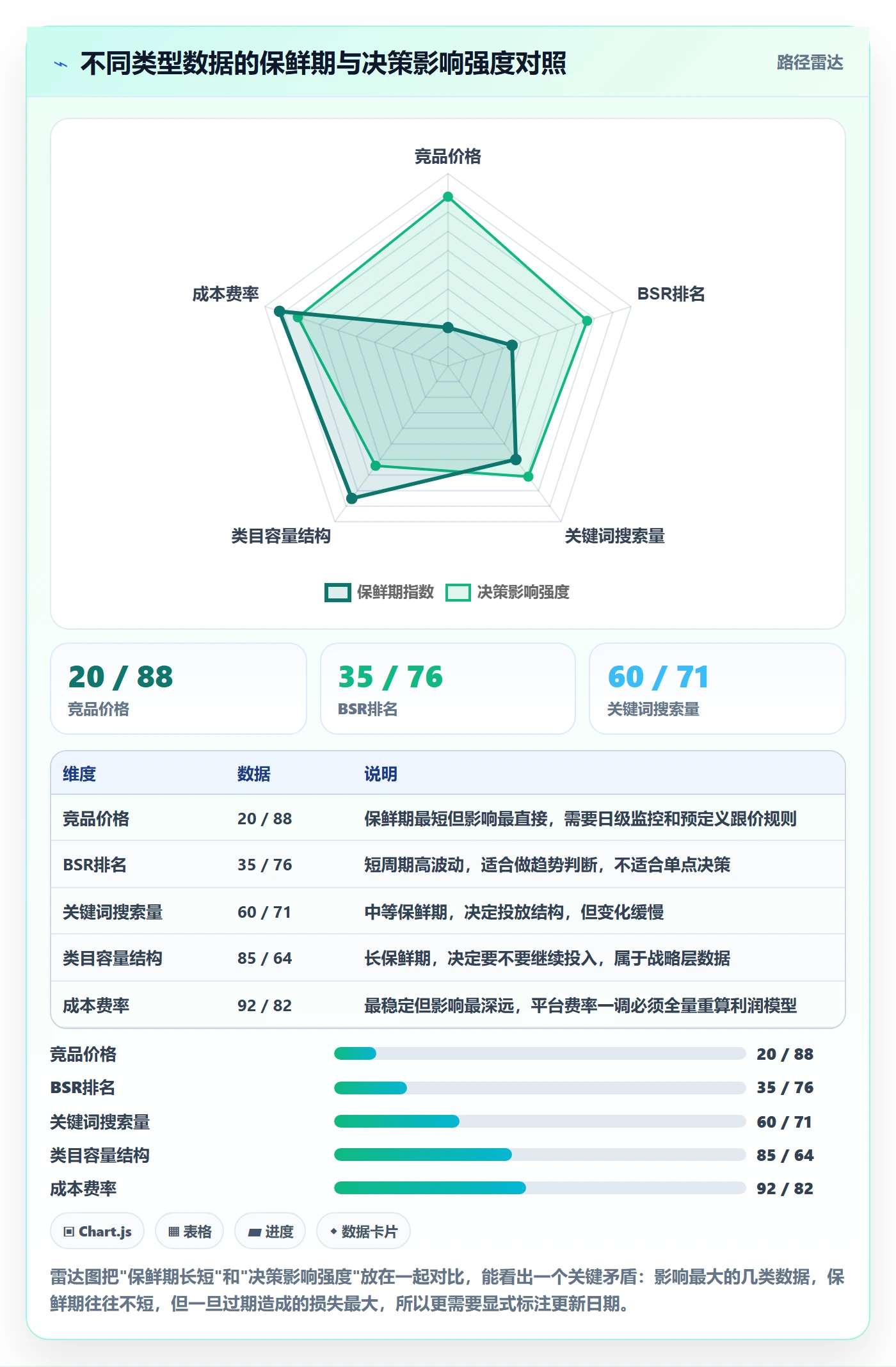 亚马逊软件场景解析:选品工具中的精细化运营怎么处理