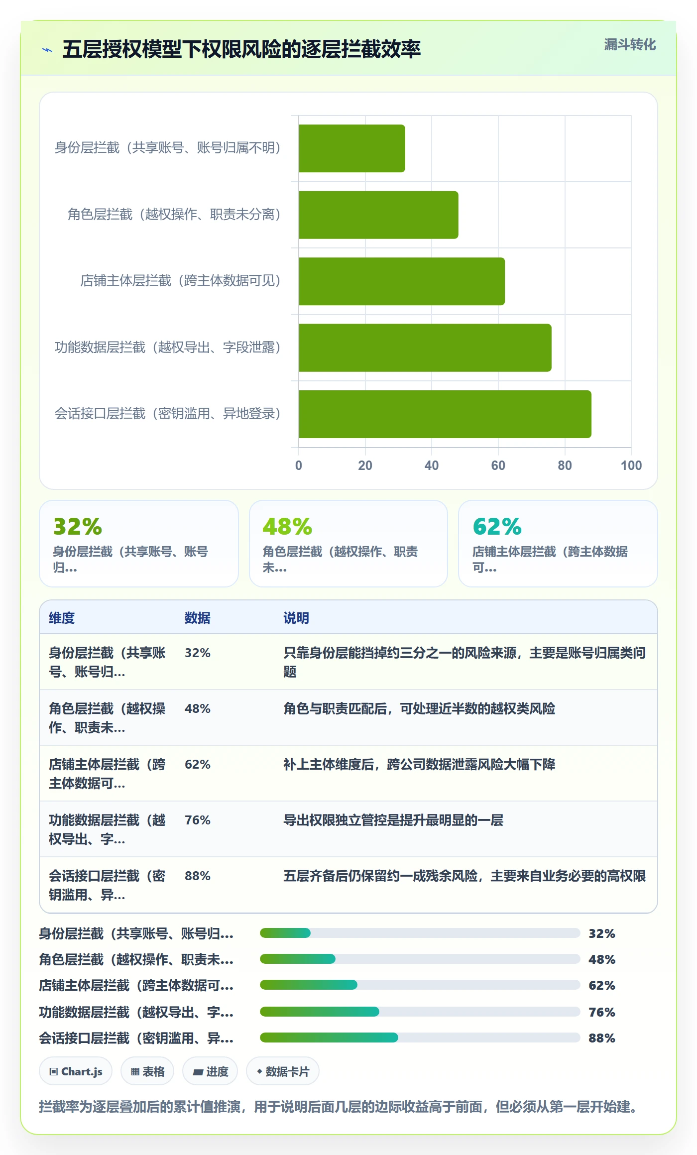 erp跨境电商执行标准：权限管理环节如何体现账号安全