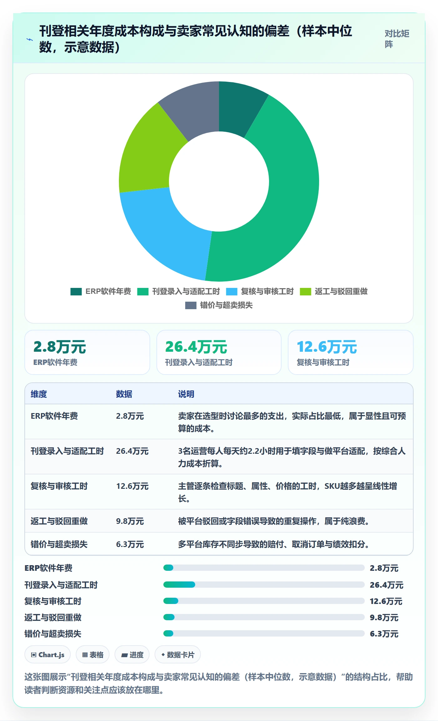 erp跨境电商怎么管?以多平台刊登为核心的成本控制方案