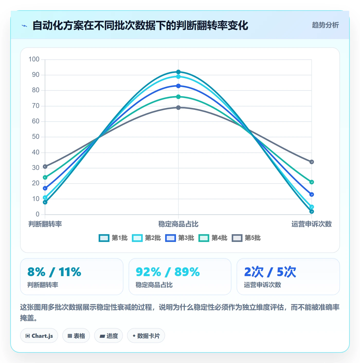 商品分析检查方法：通过组合优化评估自动化方案质量