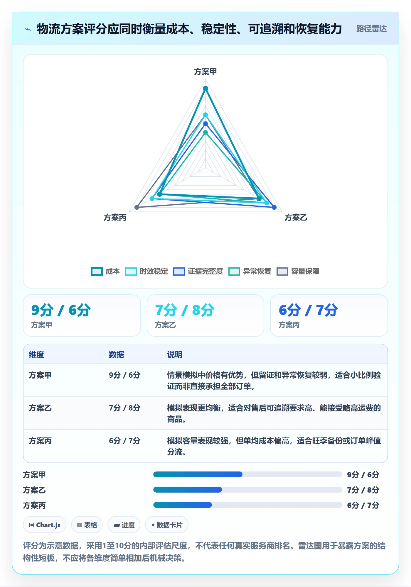 temu怎么选？履约物流相关的风险排查判断标准