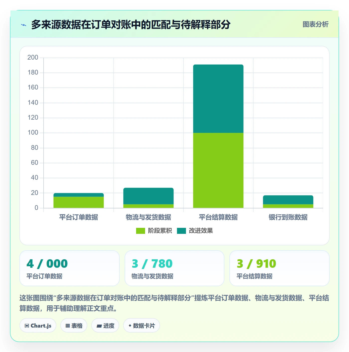 跨境电商实施路径：税务合规如何完成店群管理