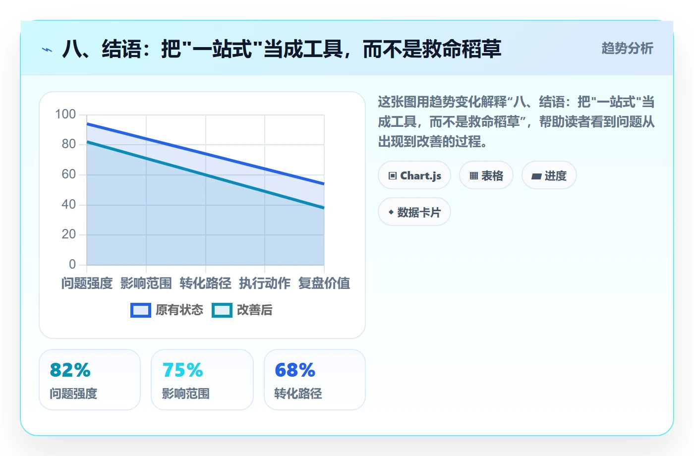 八、结语：把"一站式"当成工具，而不是救命稻草