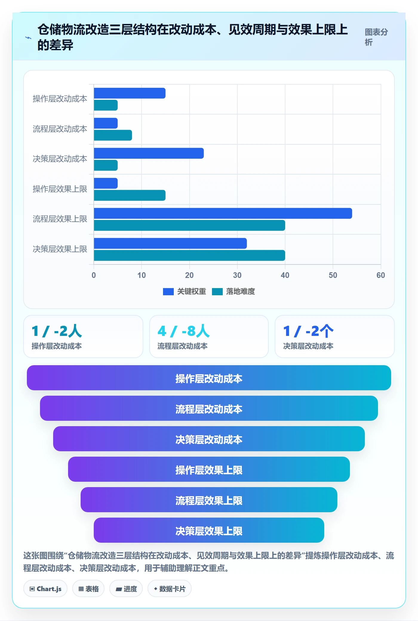 跨境电商一站式服务改造重点：从仓储物流推进常见误区