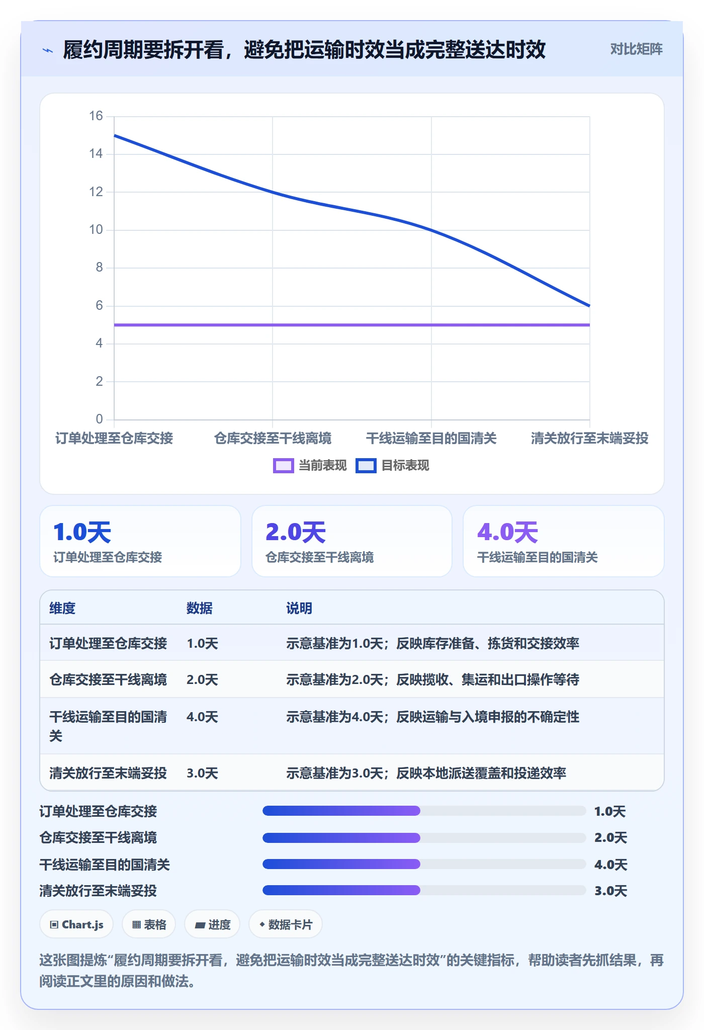 跨境电商场景解析：平台规则中的跨境物流怎么处理