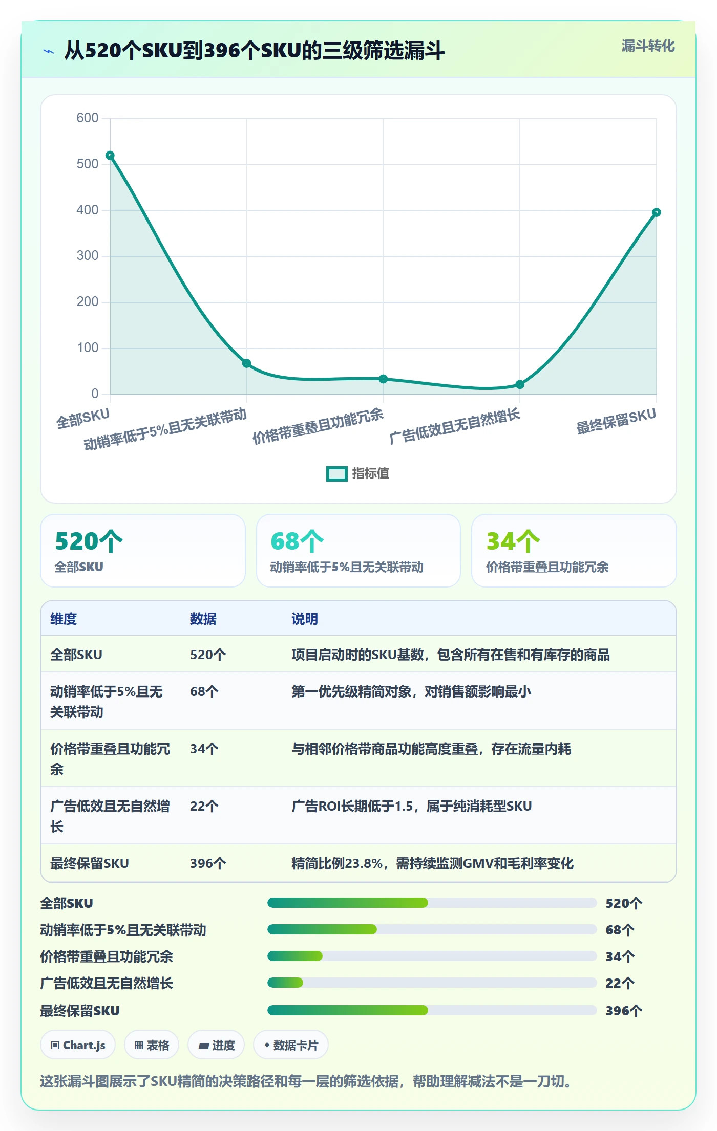 商品分析应用思路：围绕组合优化拆解进阶玩法