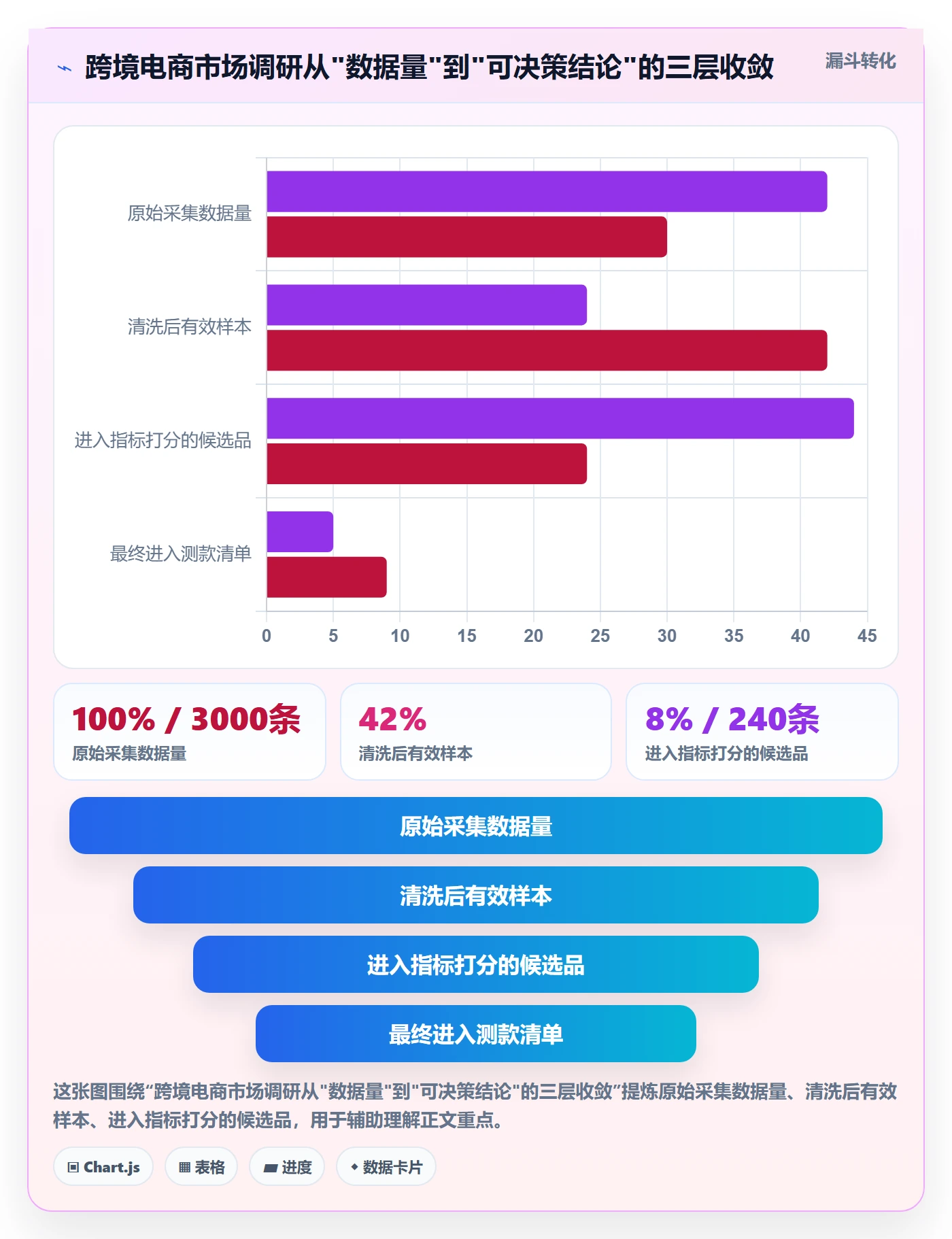 跨境电商运营方案设计：市场调研场景的市场调研怎么做