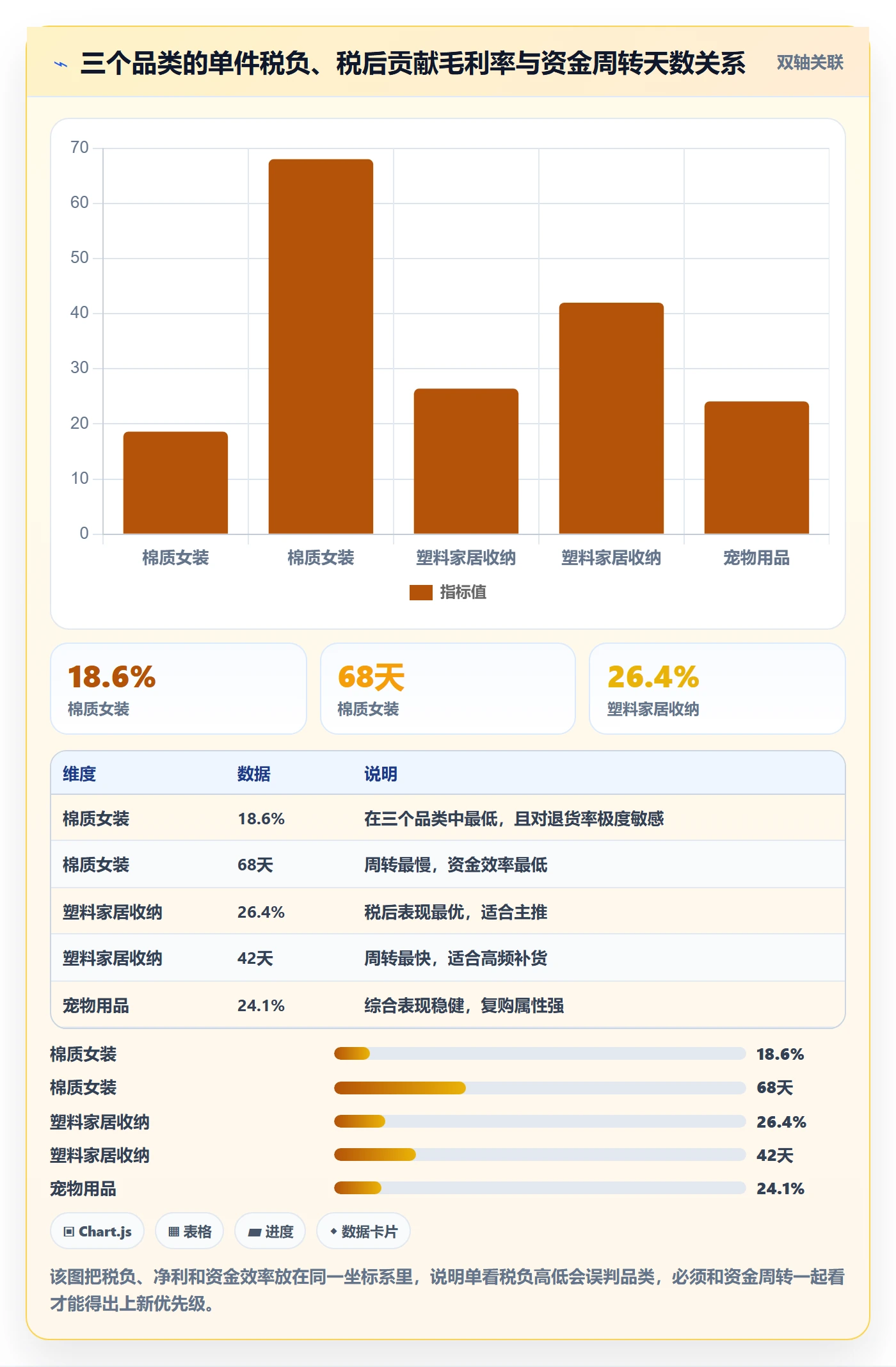跨境电商运营应用思路：围绕选品上新拆解税务筹划