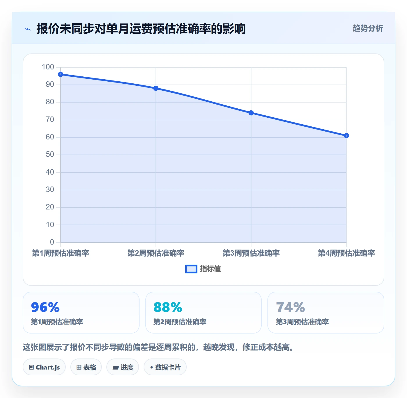 erp跨境电商避坑指南：物流对接环节的定价策略要注意什么