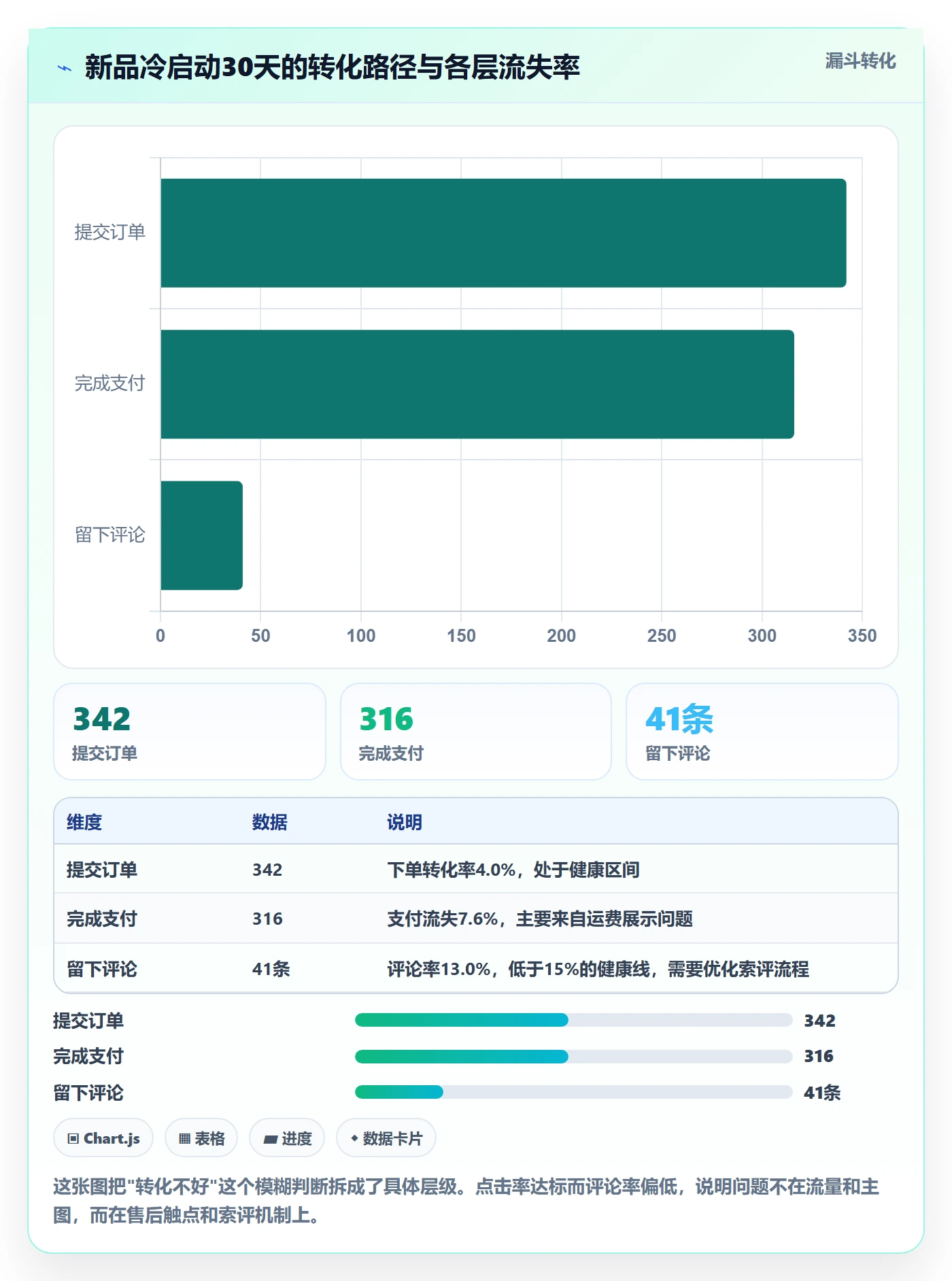 跨境电商运营建设路线：从选品上新到数据复盘分几步
