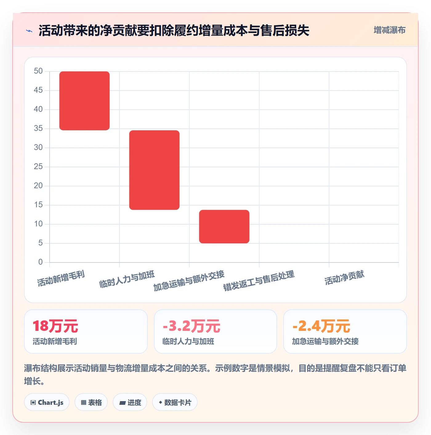 temu业务拆解：活动流量为什么影响跨境物流