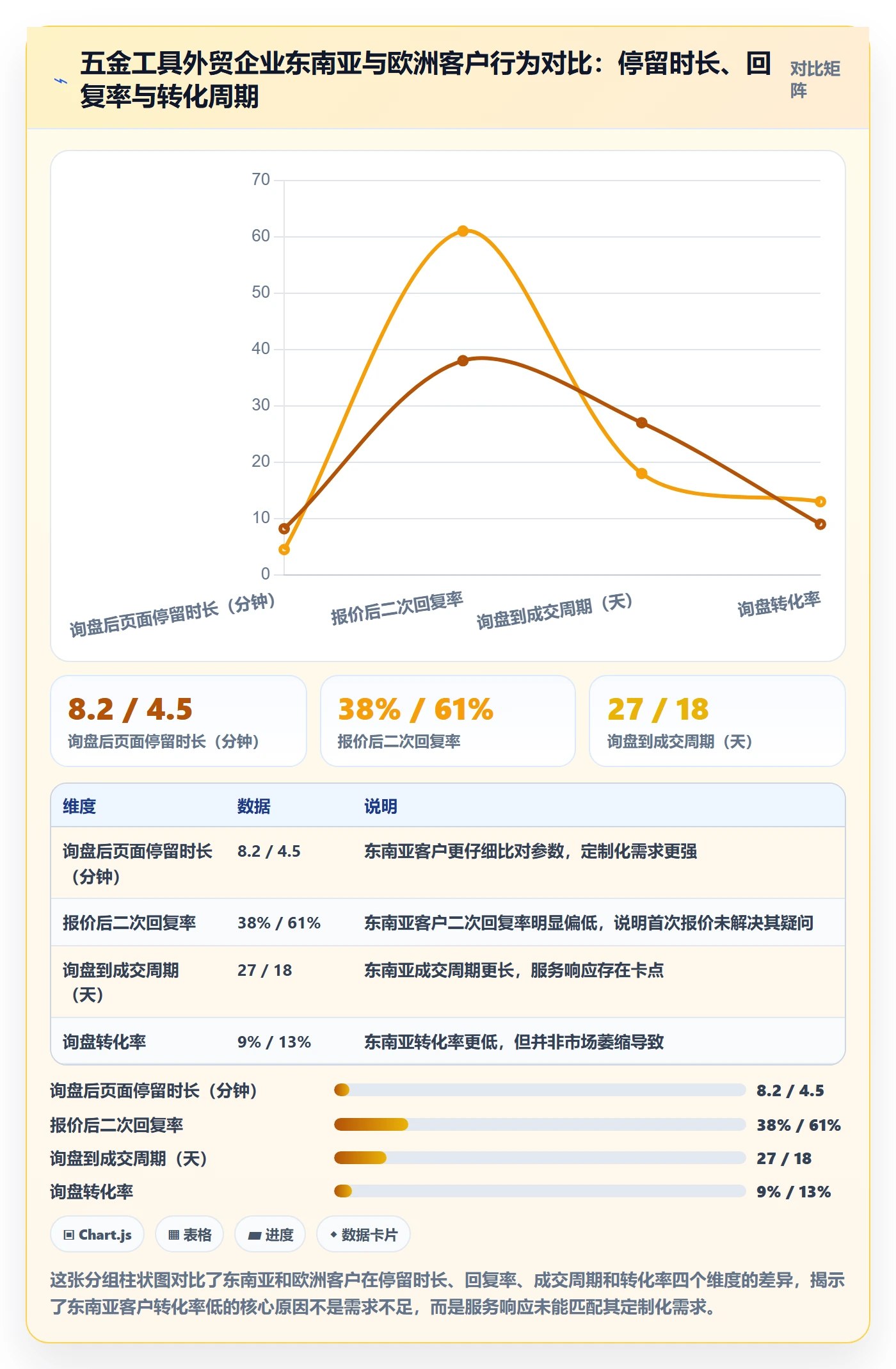 外贸数据分析平台实践指南：市场趋势的客户服务怎样更有效