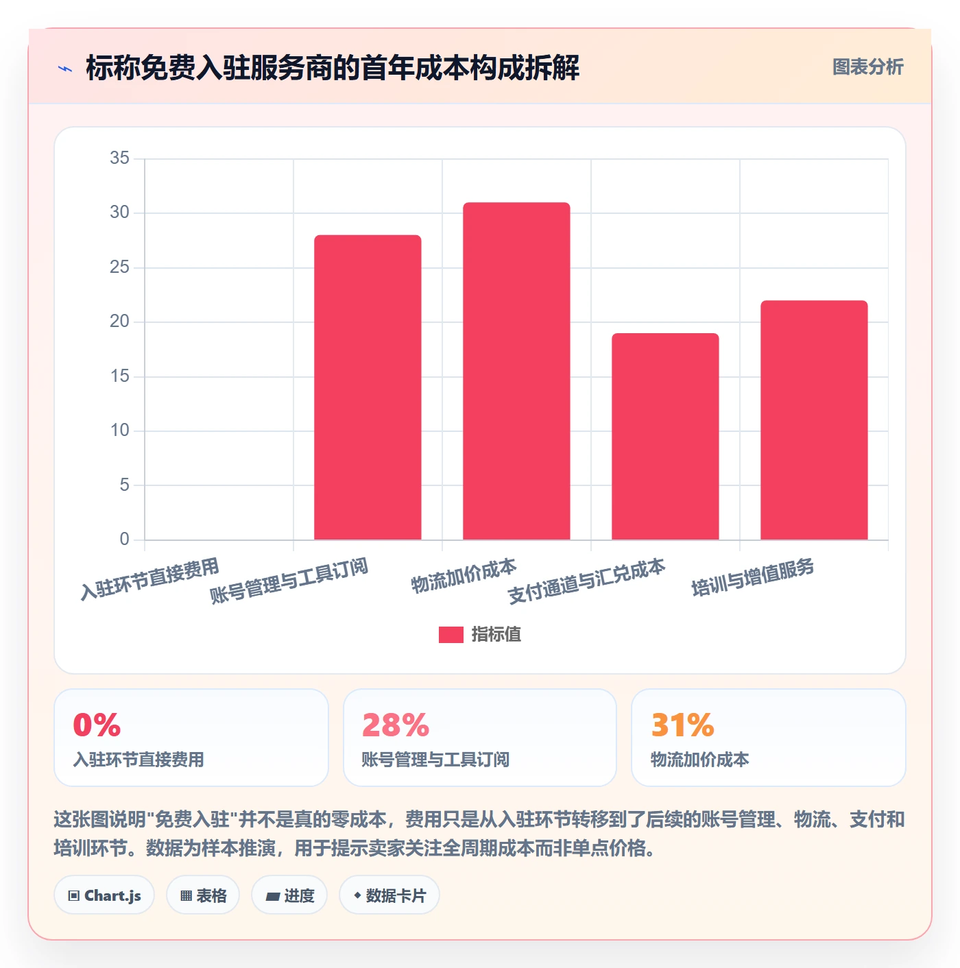 跨境电商一站式服务选择标准:平台入驻维度如何评估工具对比