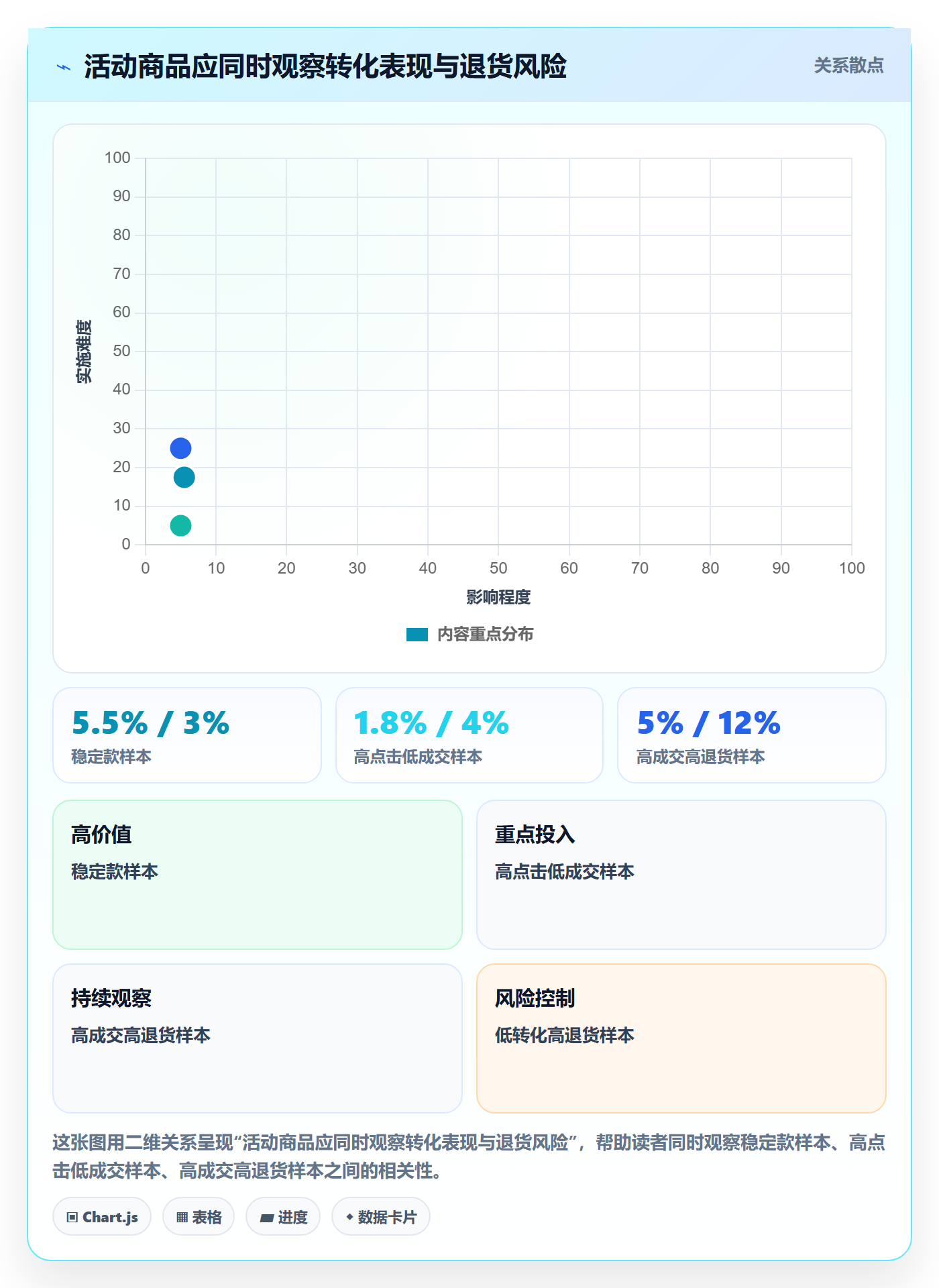 temu怎么用？活动流量场景下的旺季准备拆解