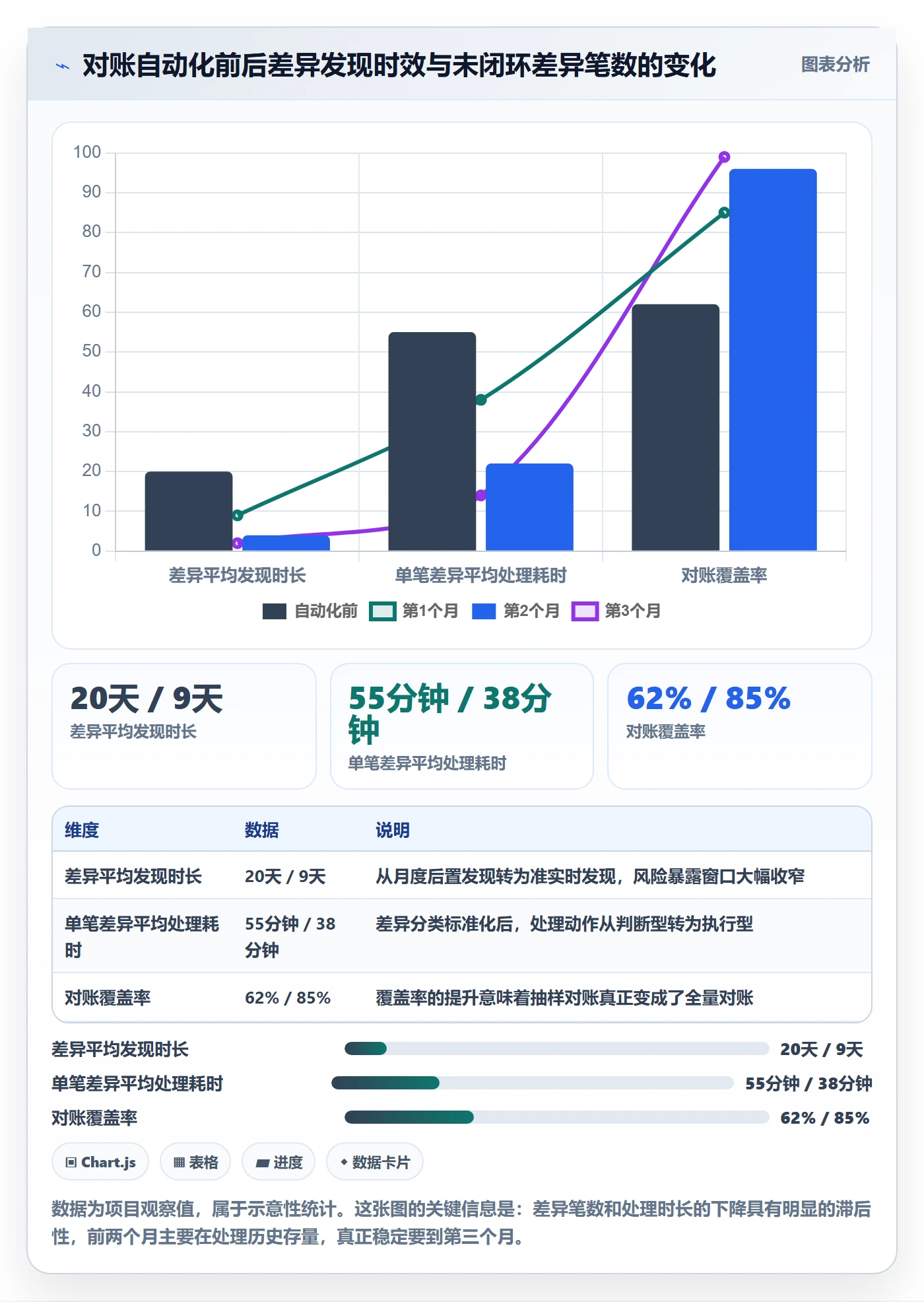 erp跨境电商实践指南：财务核算的合规管理怎样更有效