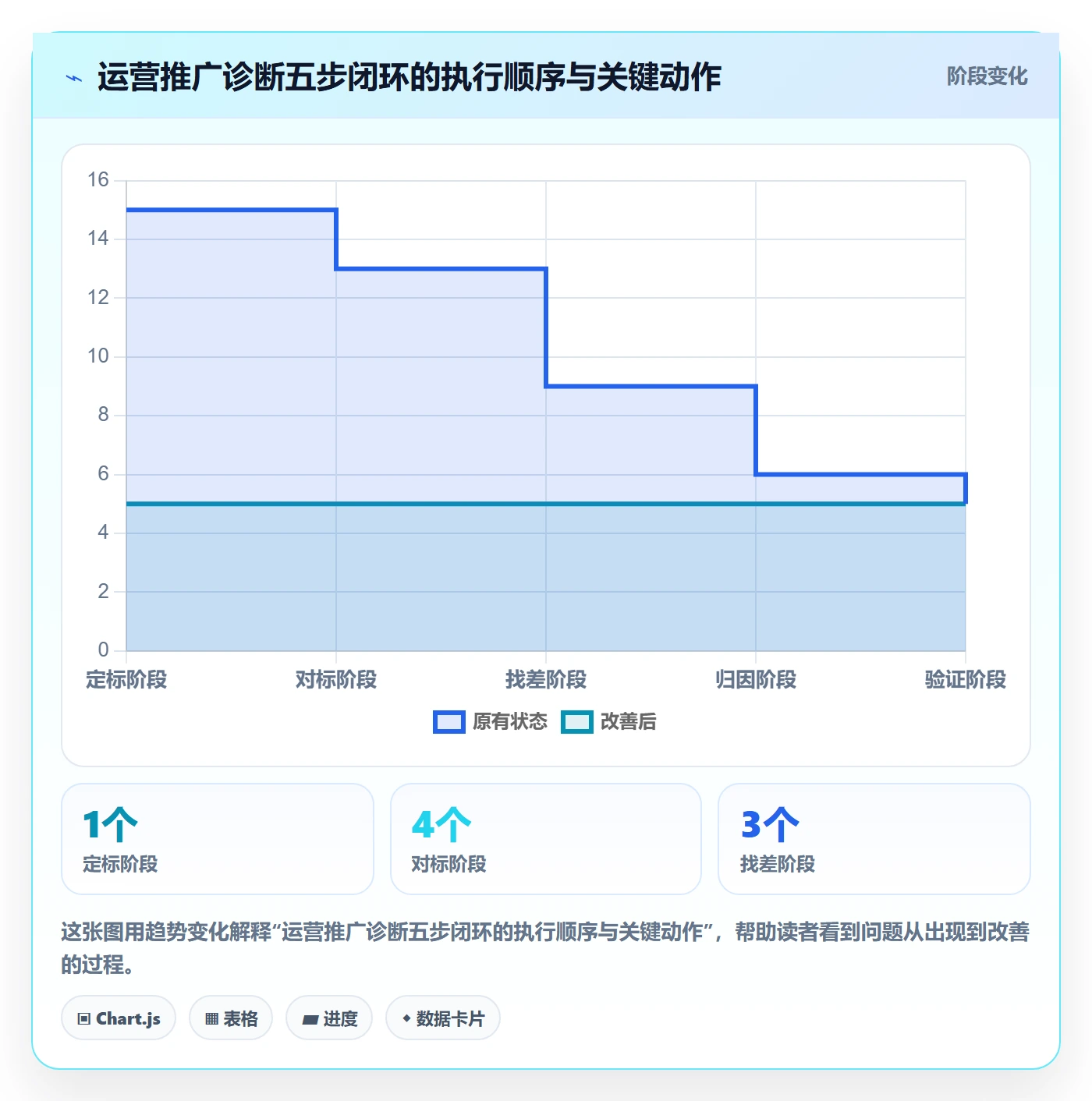 跨境电商一站式服务问题诊断：运营推广如何用指标体系改进