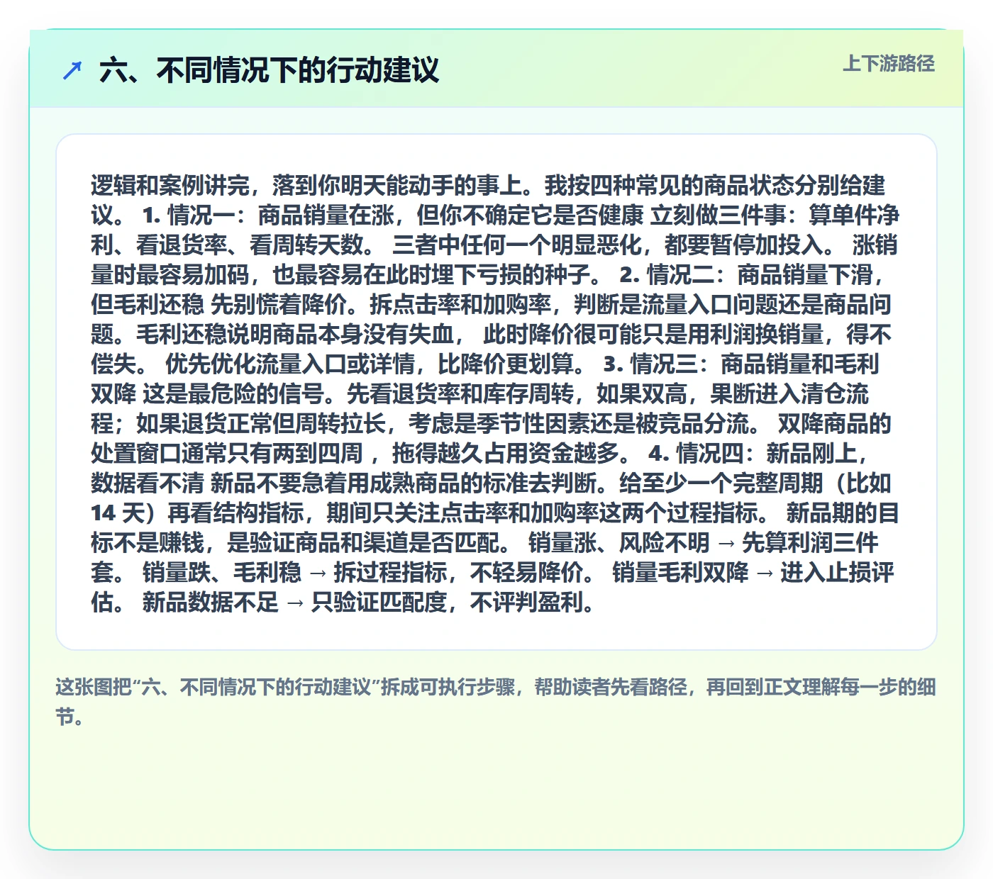 六、不同情况下的行动建议