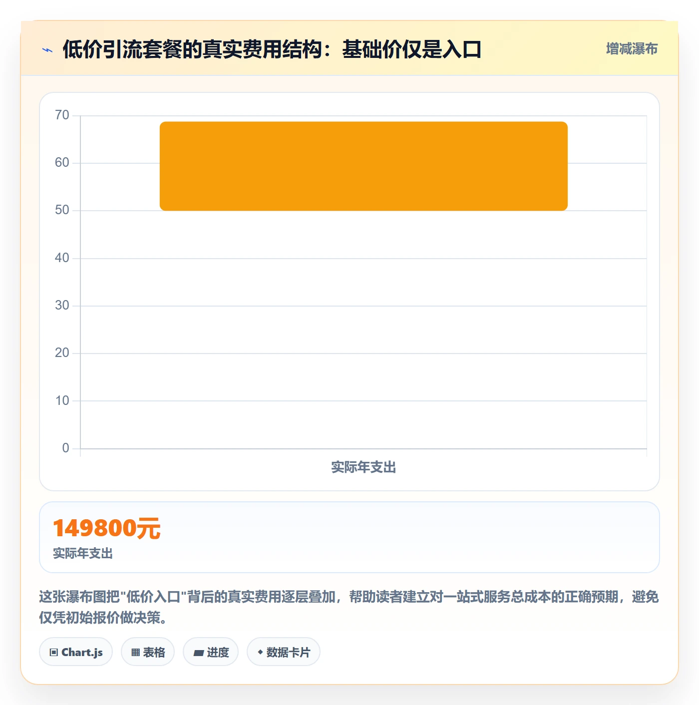 跨境电商一站式服务选择标准：运营推广维度如何评估新手避坑