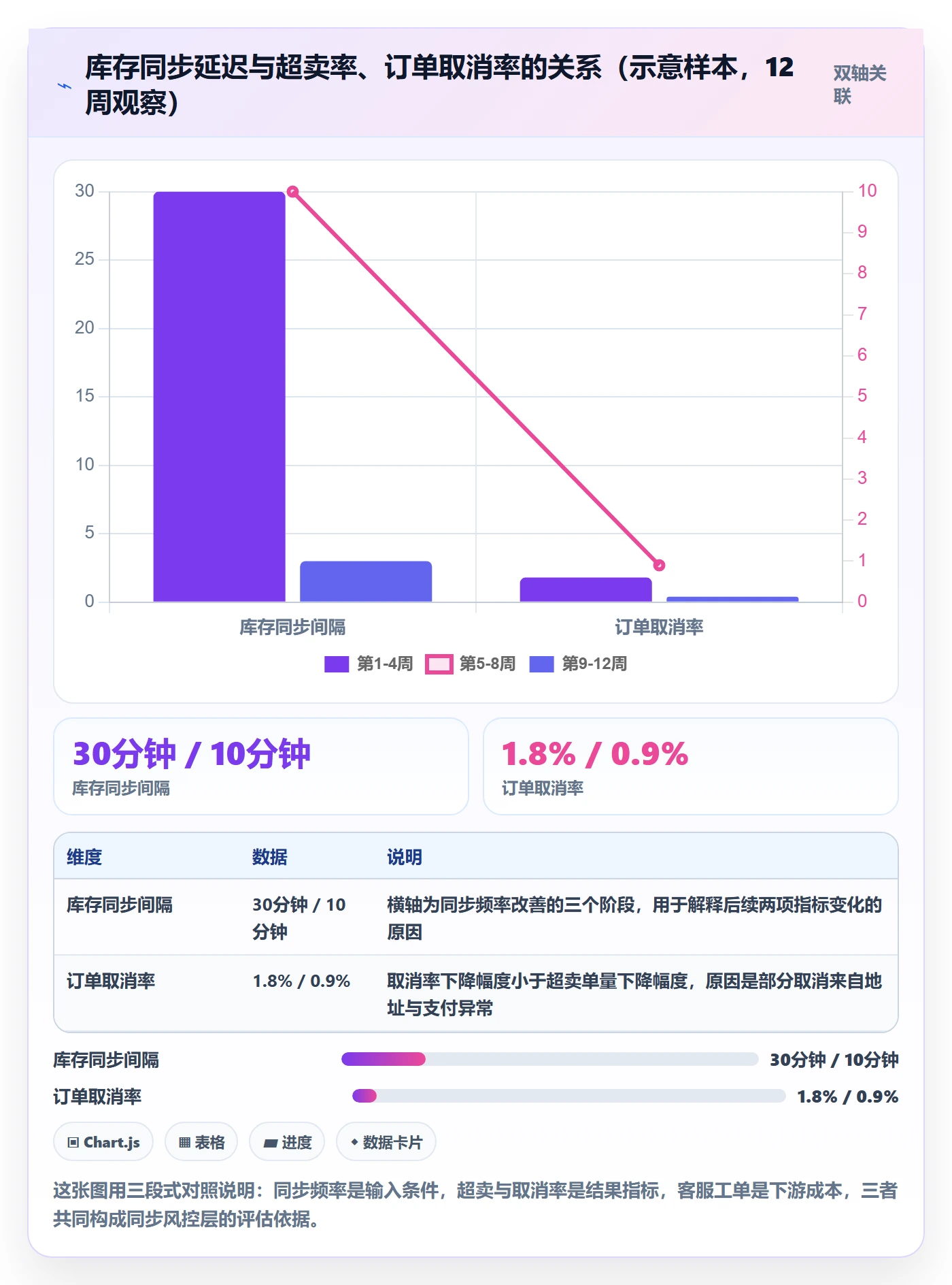 erp跨境电商进阶课:围绕多平台刊登完善标准化管理