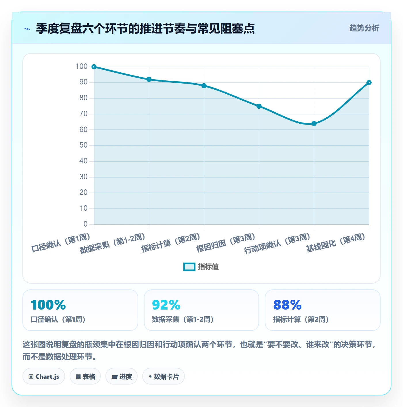 erp跨境电商进阶课:围绕物流对接完善季度复盘