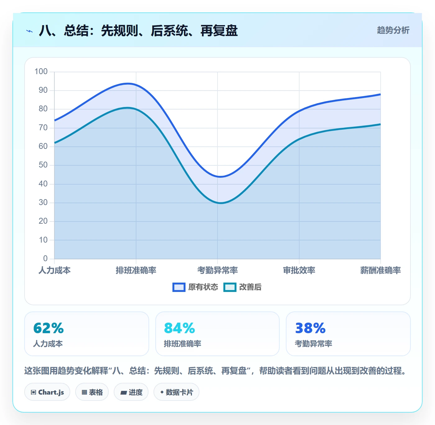 八、总结：先规则、后系统、再复盘