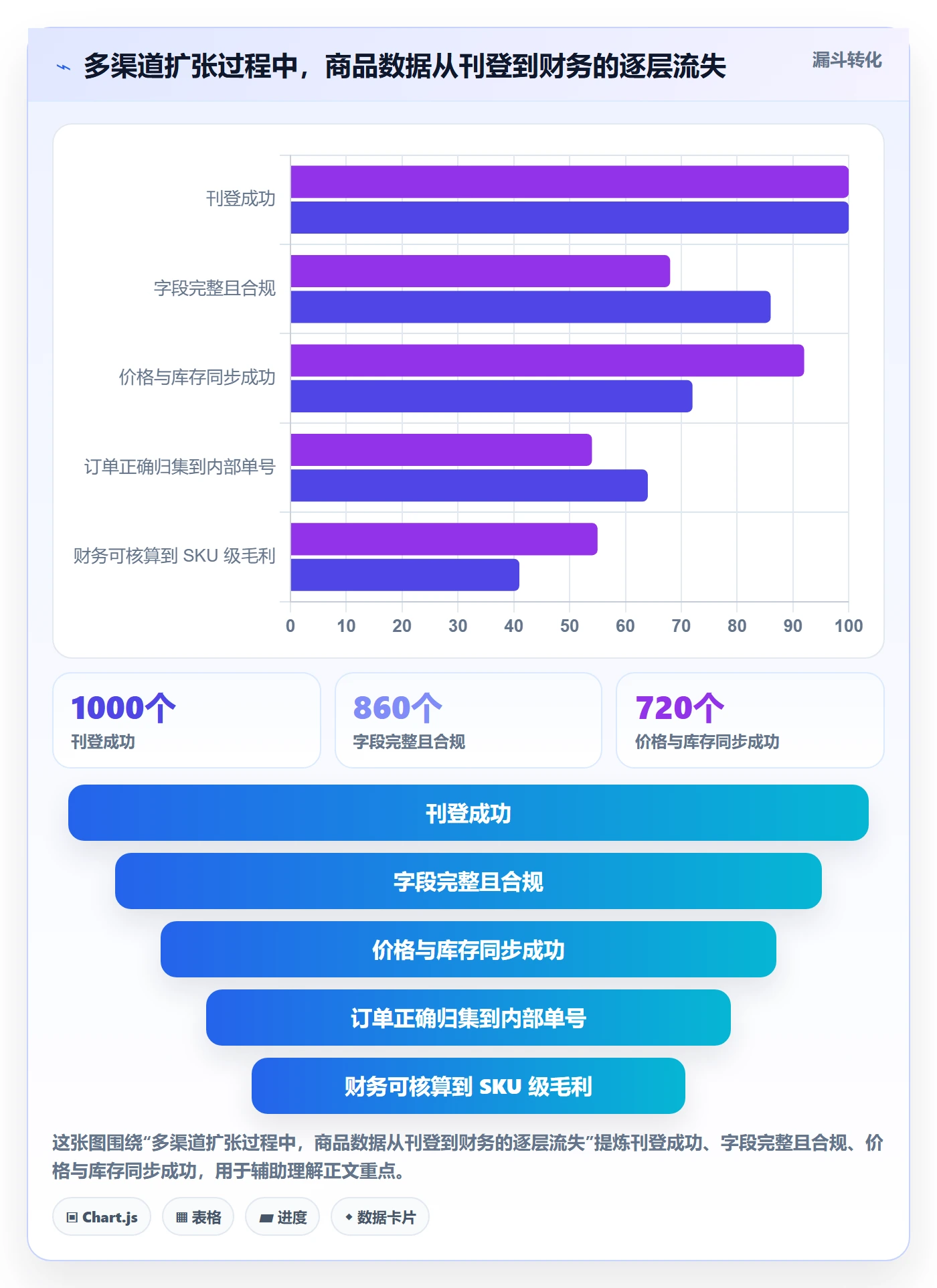 erp跨境电商怎么管？以多平台刊登为核心的自动化方案方案
