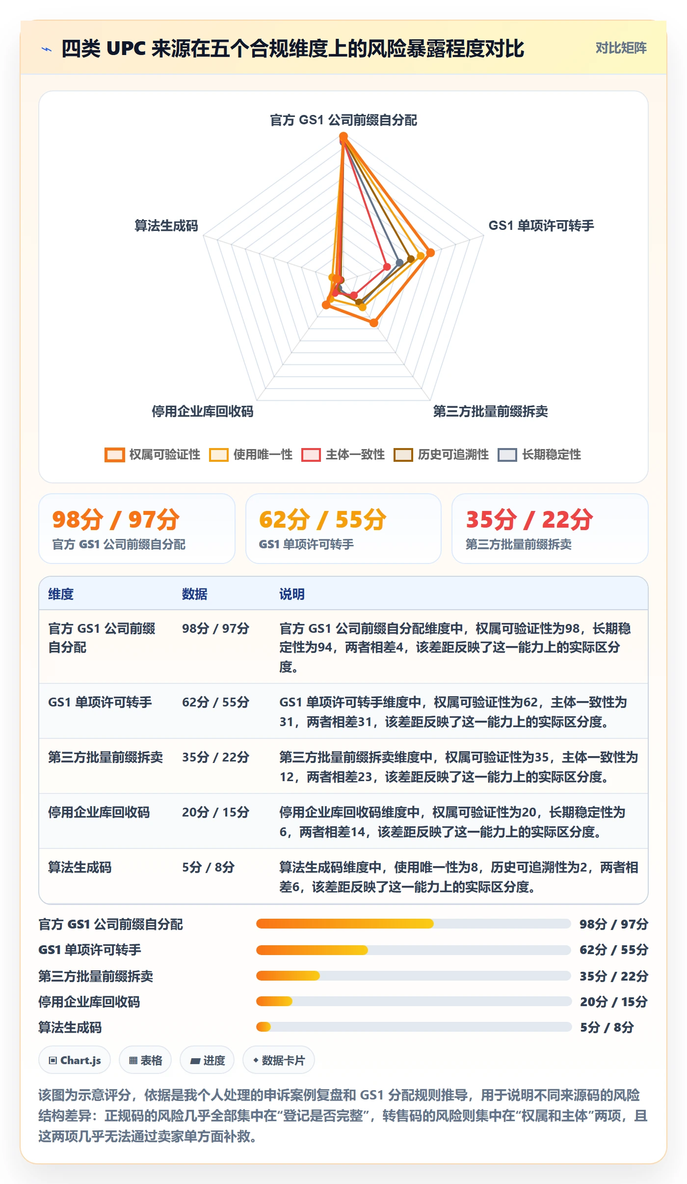 UPC码实践指南：合规风险的账号安全怎样更有效