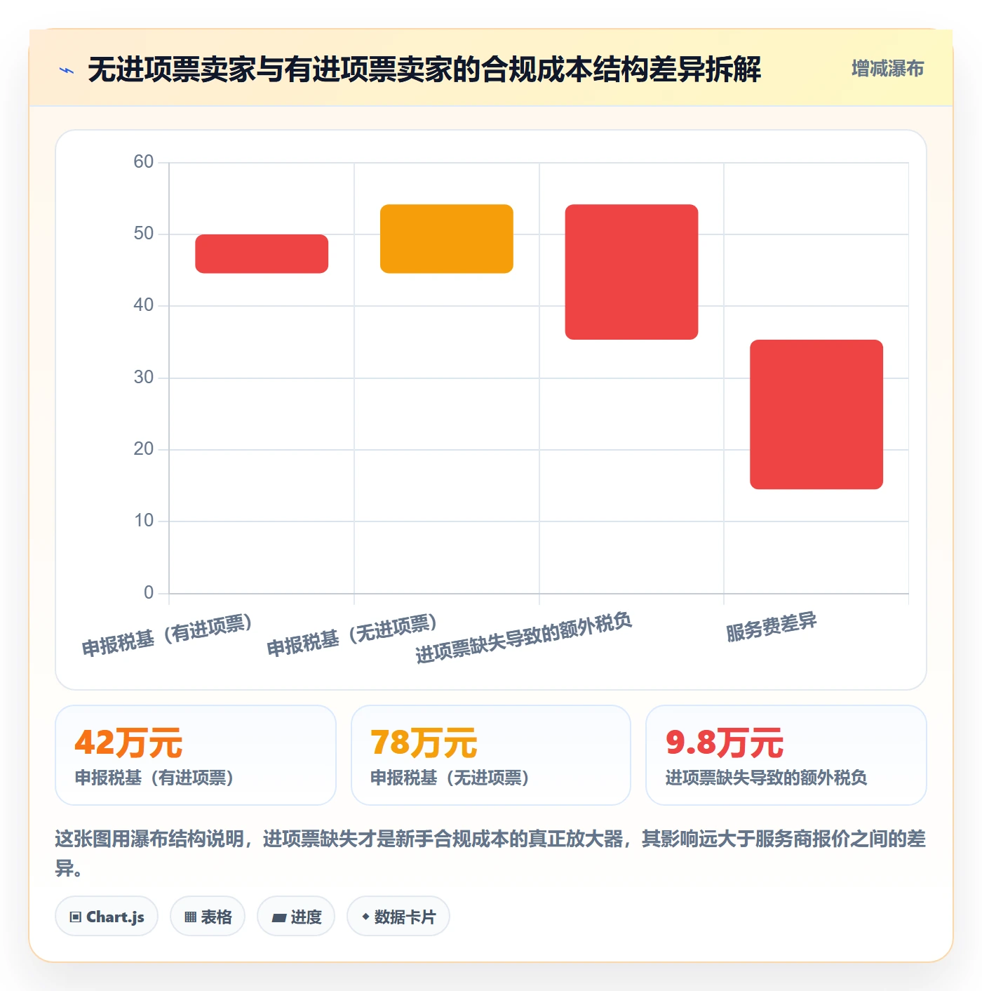 跨境电商一站式服务实用方法：围绕税务合规建立新手避坑