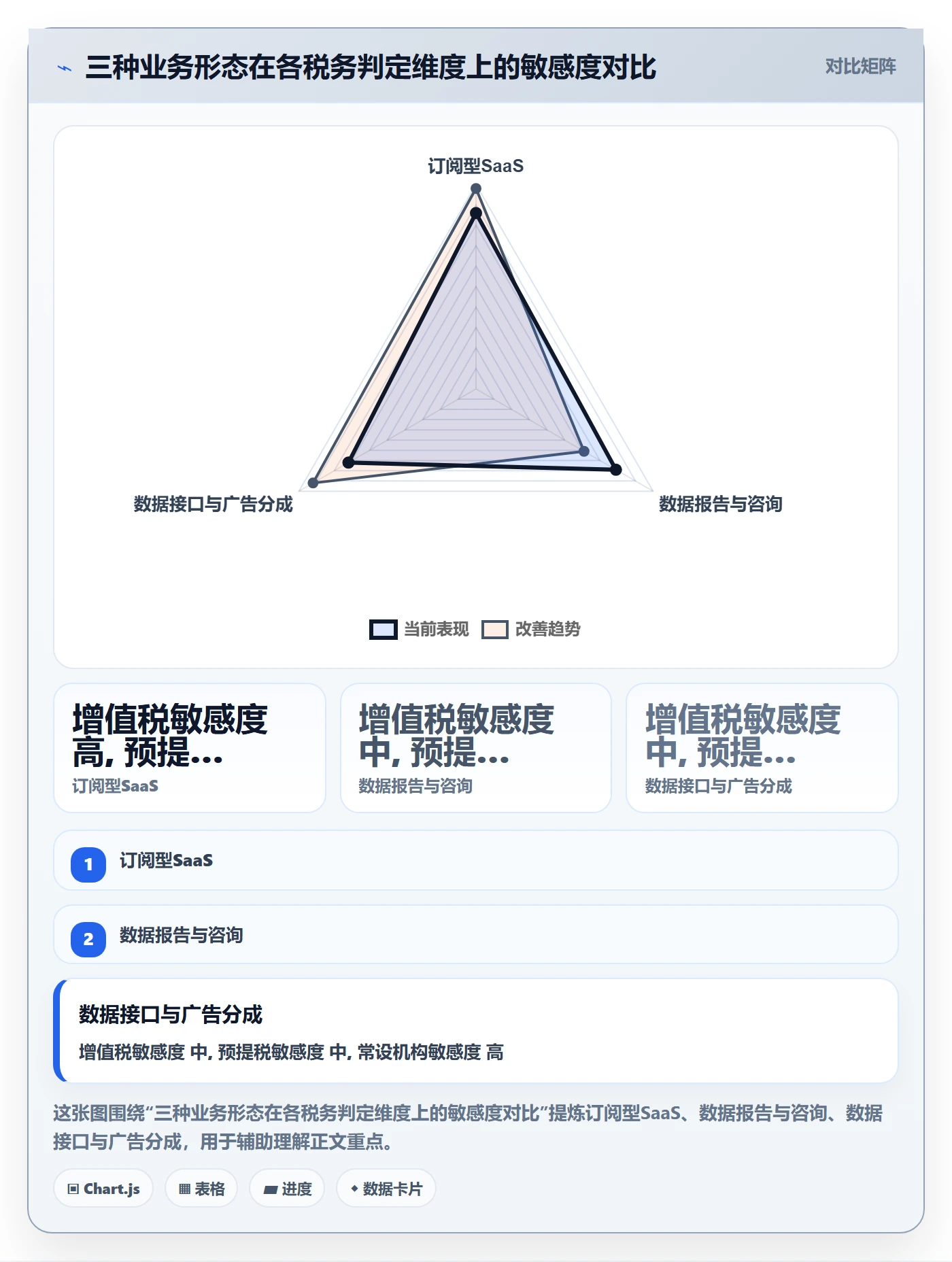 外贸数据分析平台税务筹划全解析：重点看懂国家市场