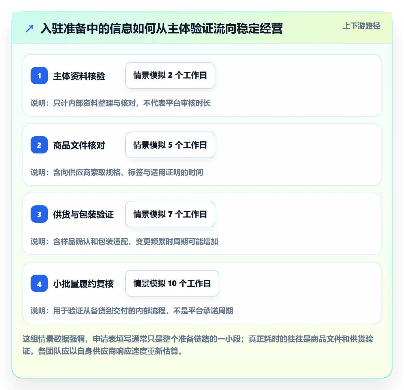 temu避坑指南：平台入驻环节的趋势观察要注意什么