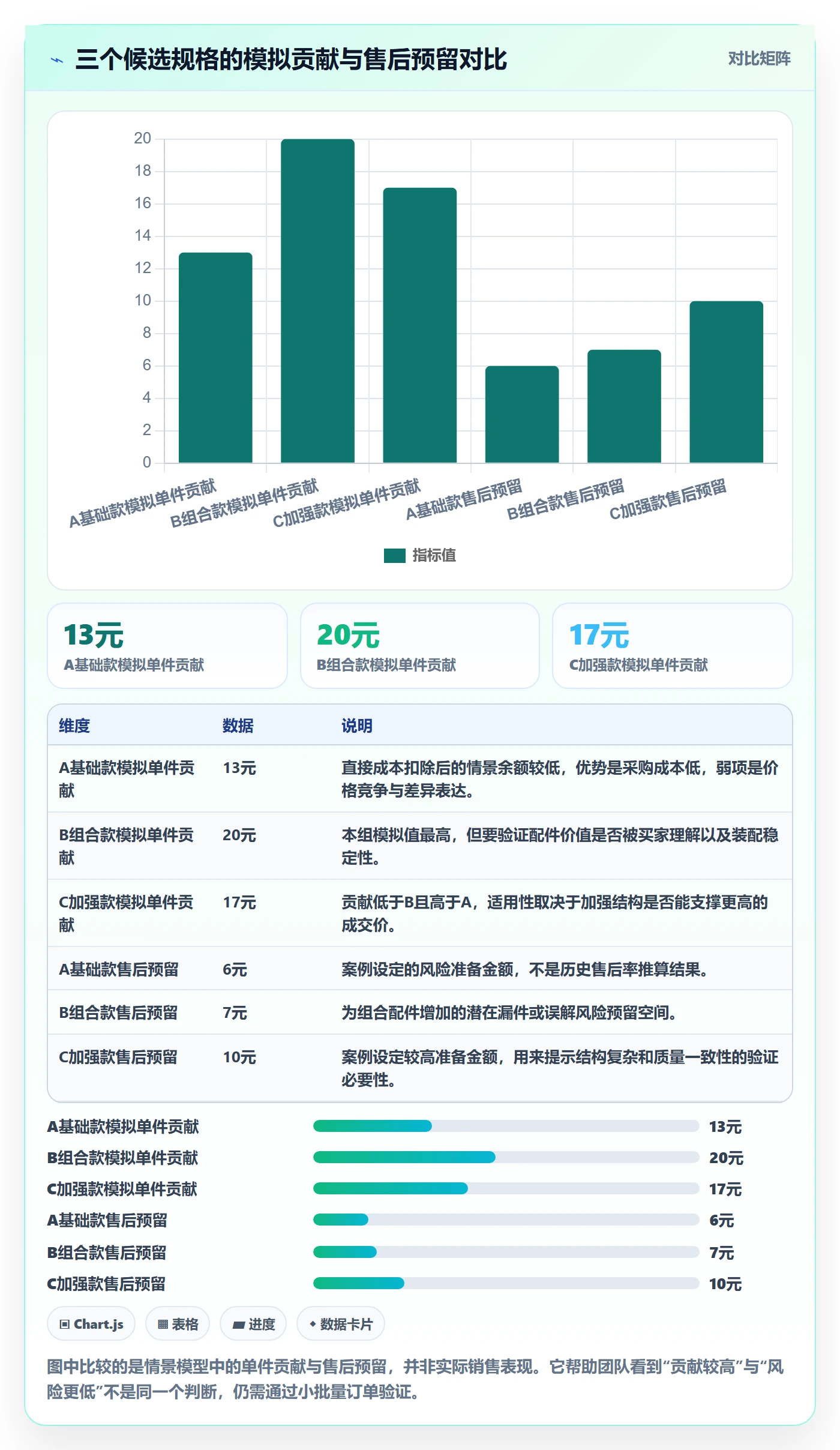 temu选择标准：选品定价维度如何评估落地案例