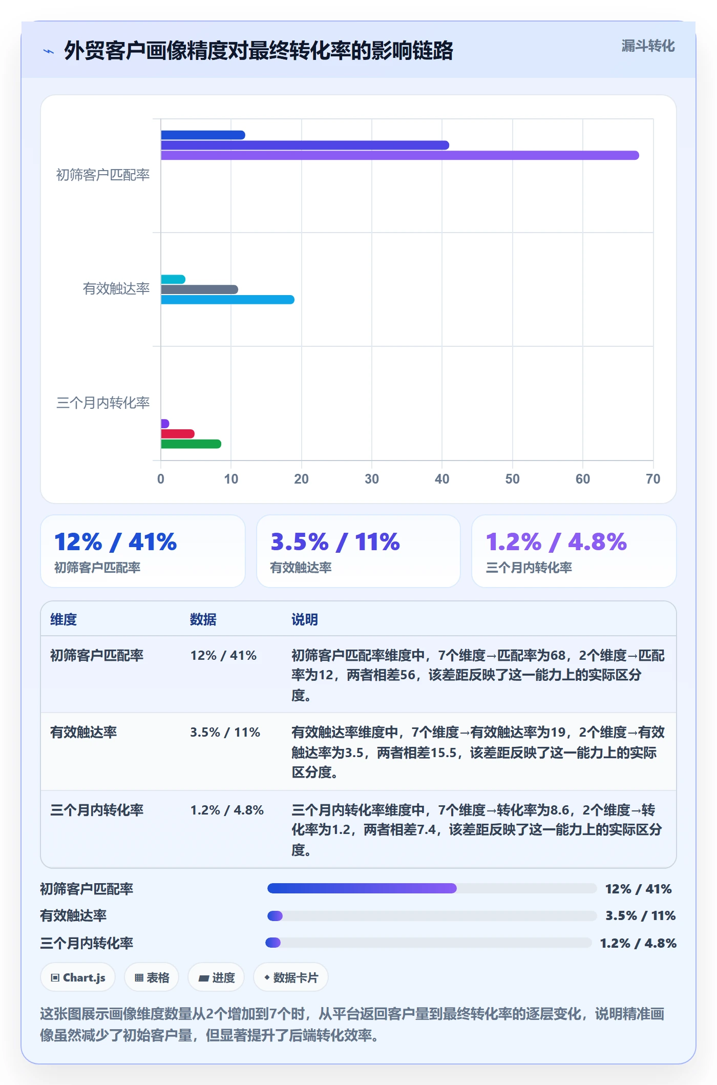 外贸数据分析平台操作手册：客户画像对应的常见误区步骤