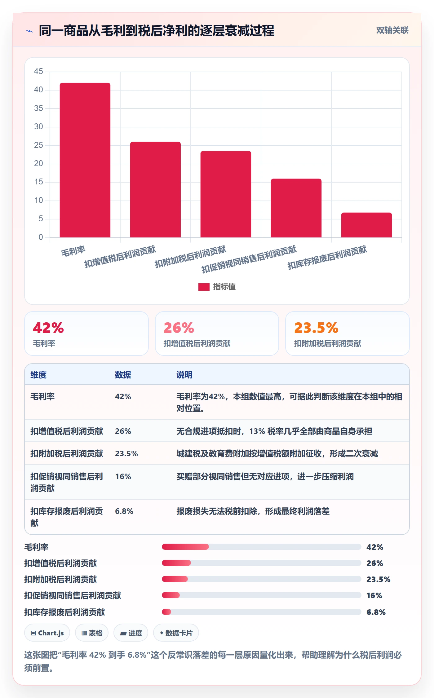 商品分析规划方法:利润空间与税务筹划如何衔接