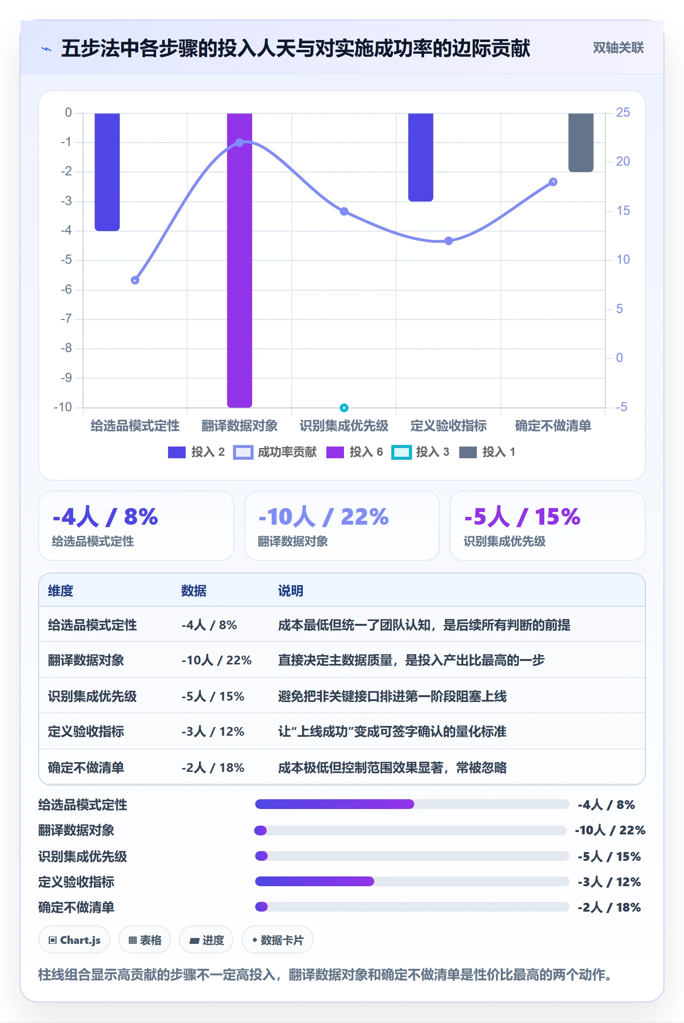 erp跨境电商决策指南：用选品策略判断系统实施方案