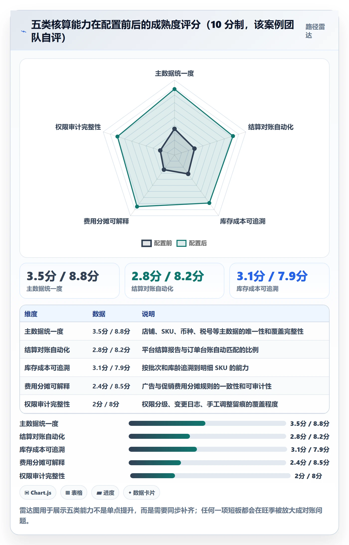 erp跨境电商应用思路：围绕财务核算拆解旺季准备