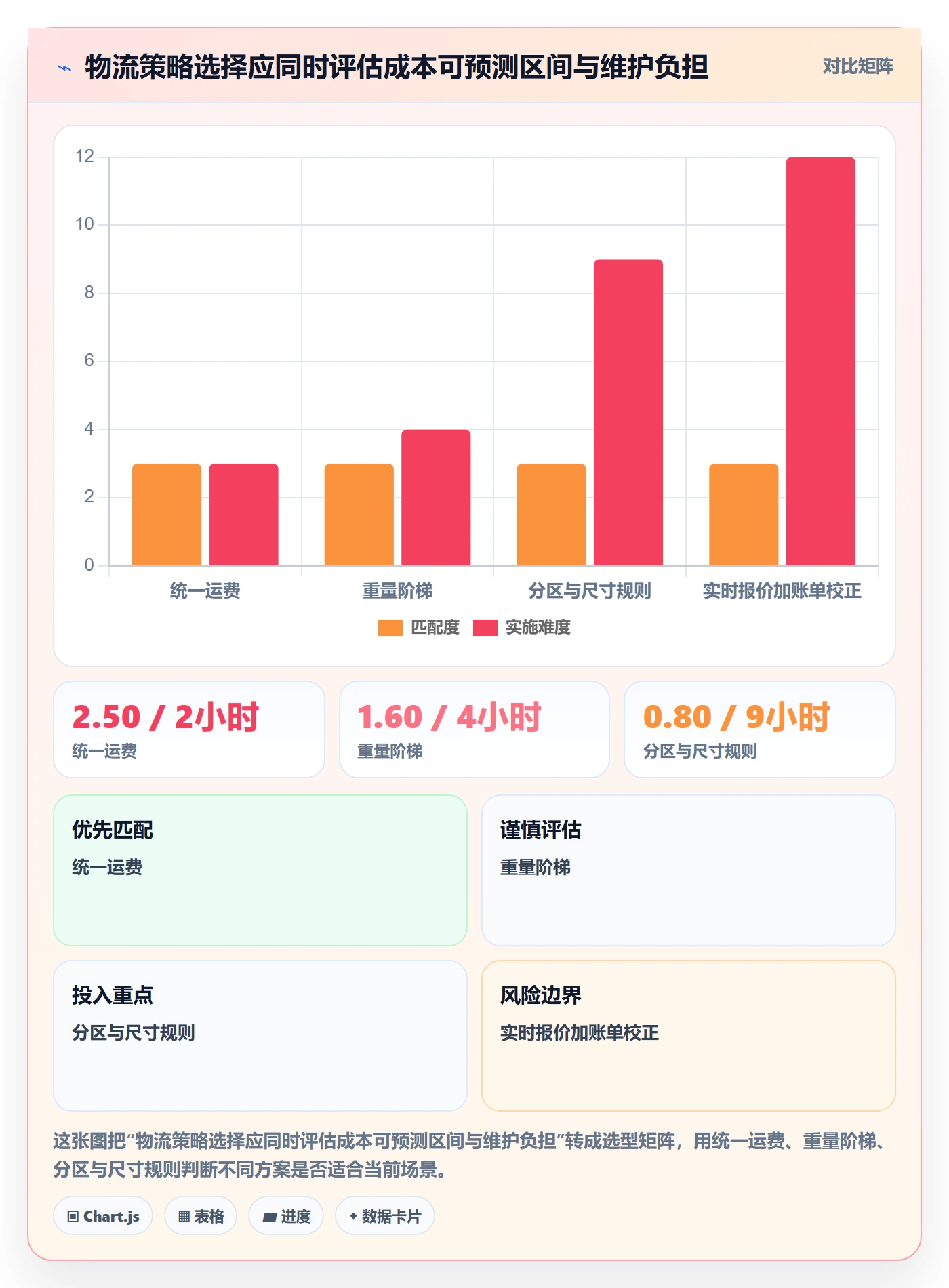 跨境电商配置指南：跨境物流需要哪些定价策略设置