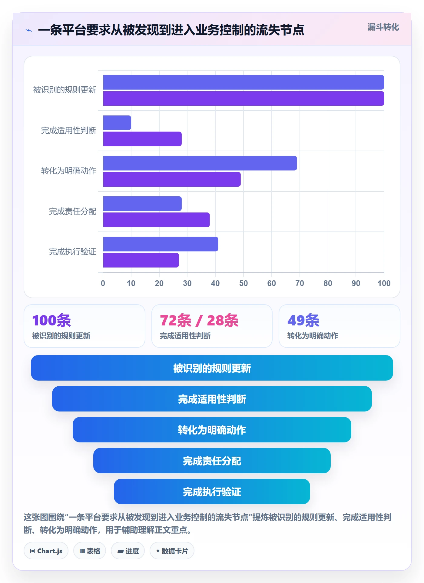 跨境电商应用思路：围绕平台规则拆解日常管理