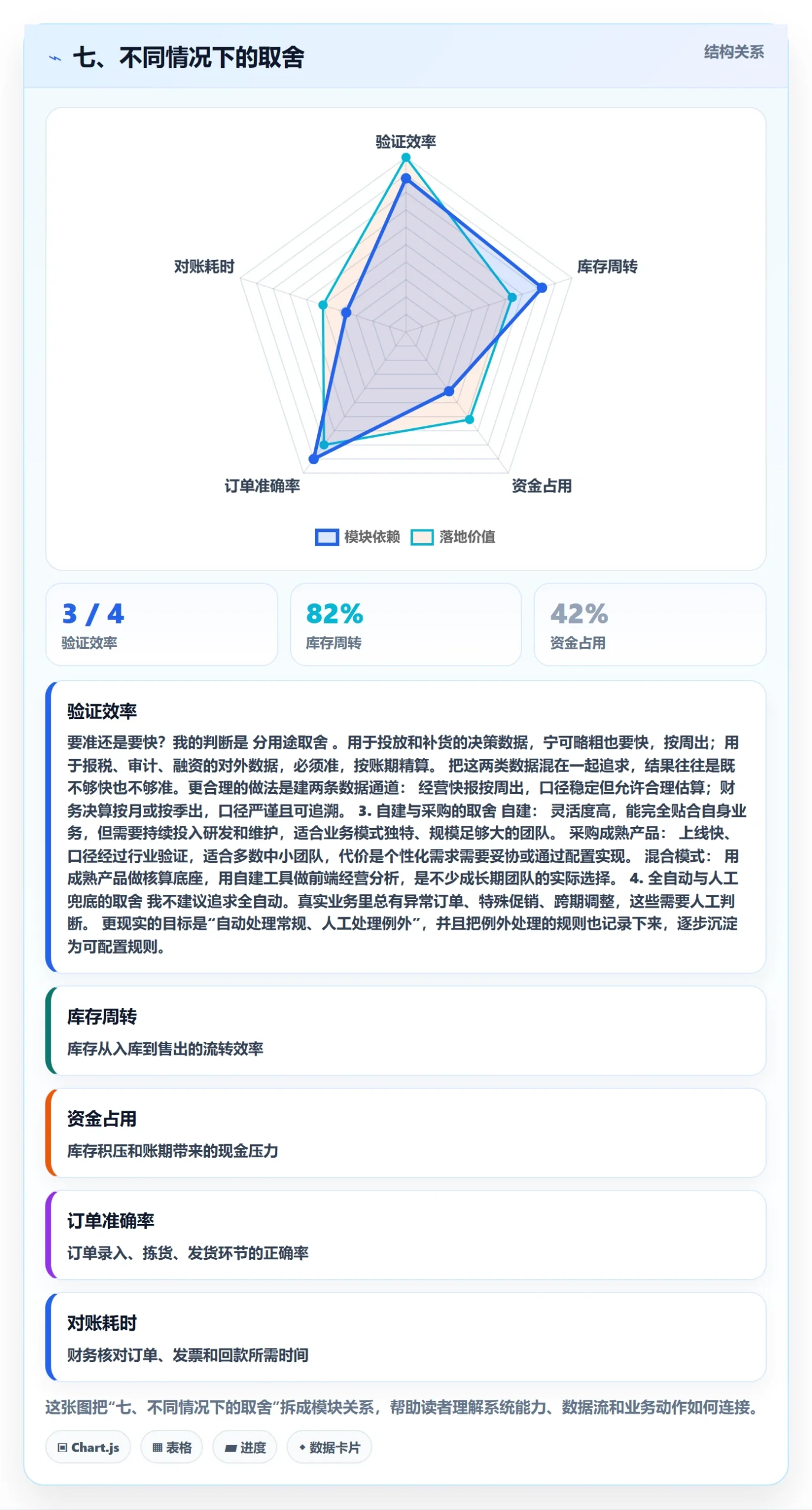 七、不同情况下的取舍