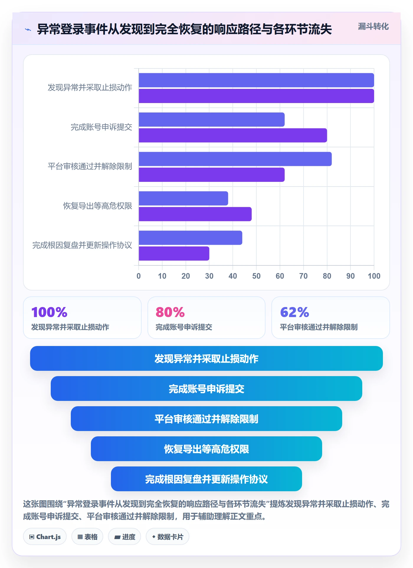 外贸数据分析平台从0到1：国家市场的账号安全与操作要点