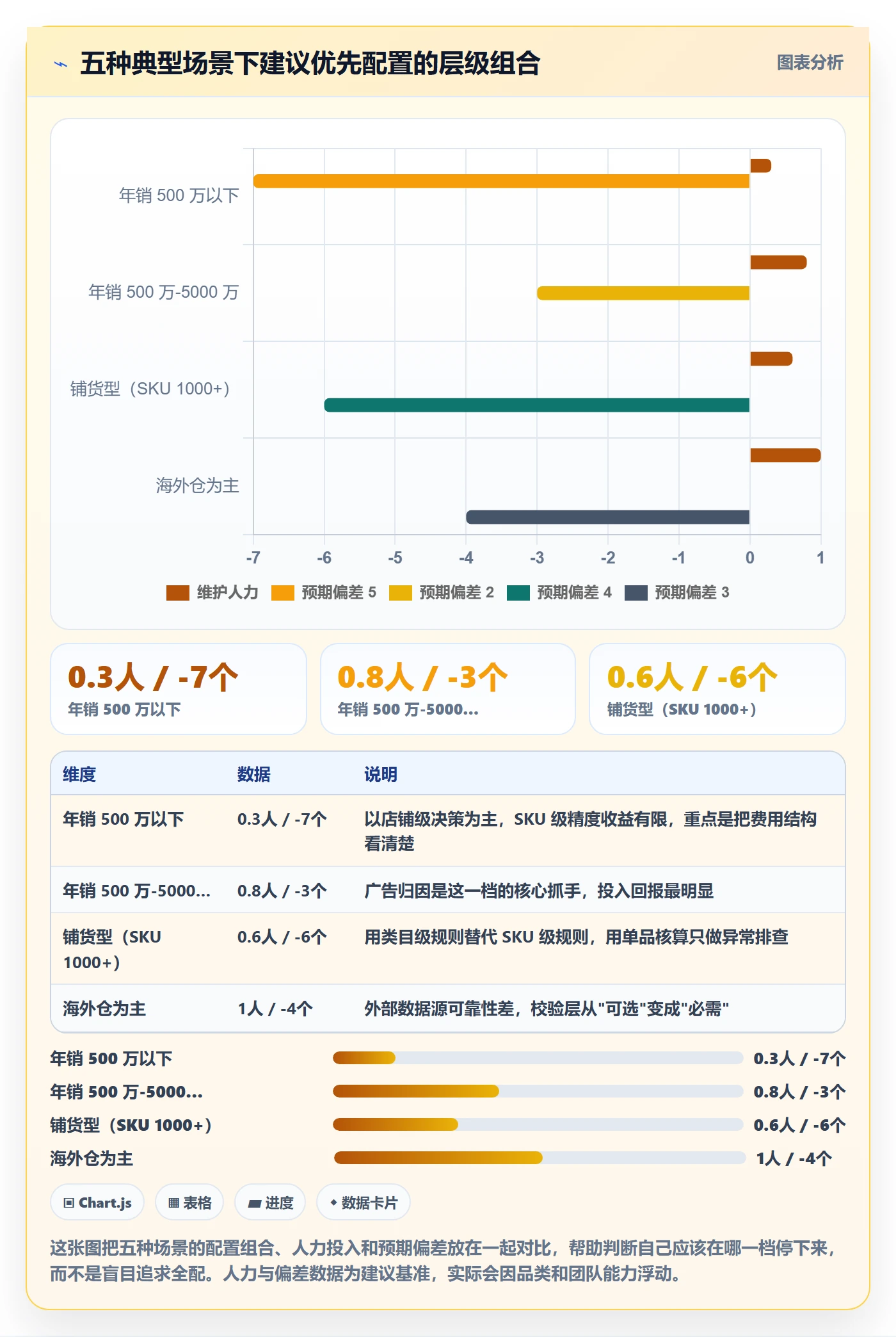 亚马逊软件配置指南：利润核算需要哪些问题清单设置
