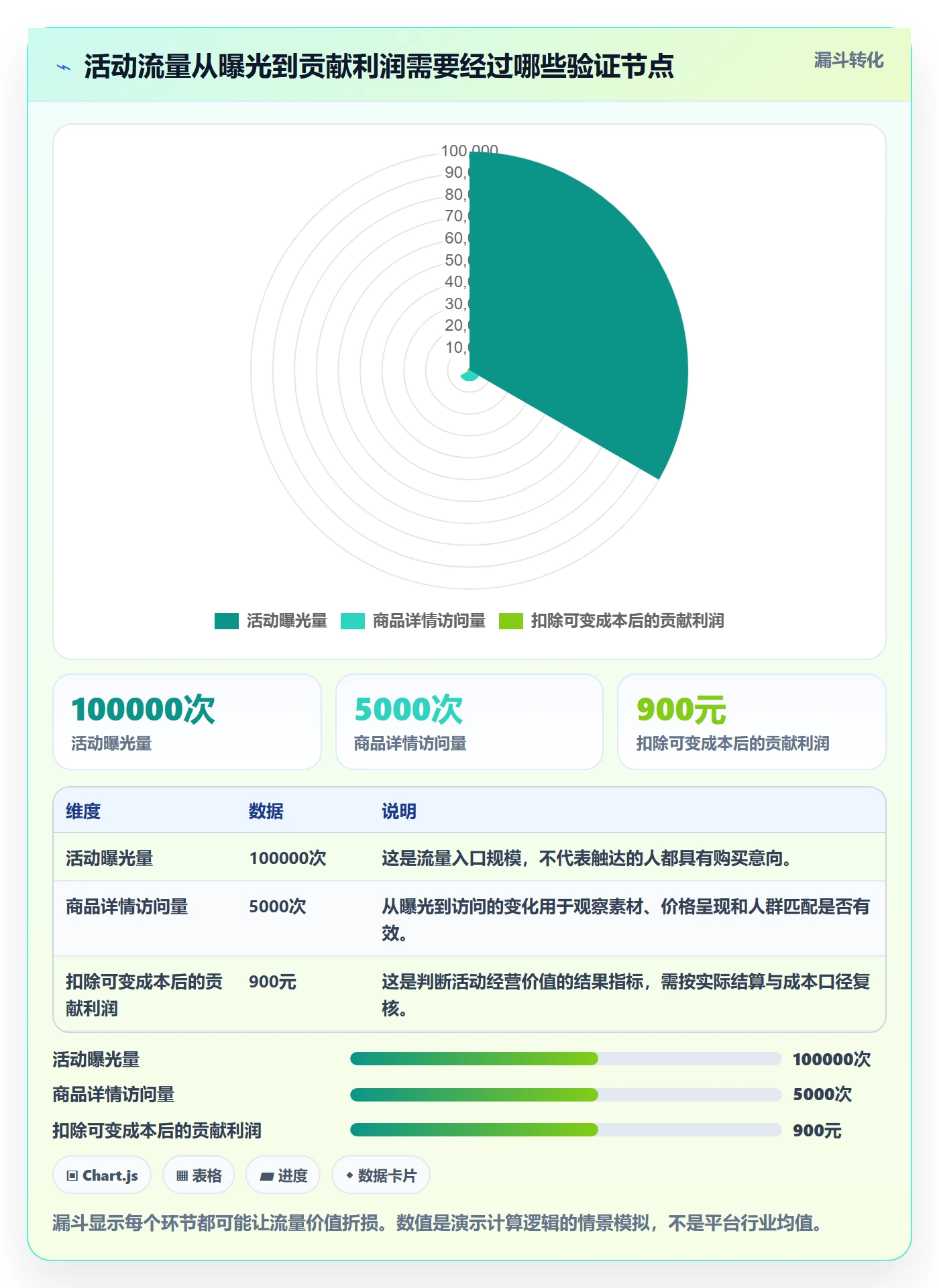 temu怎么选？活动流量相关的指标体系判断标准