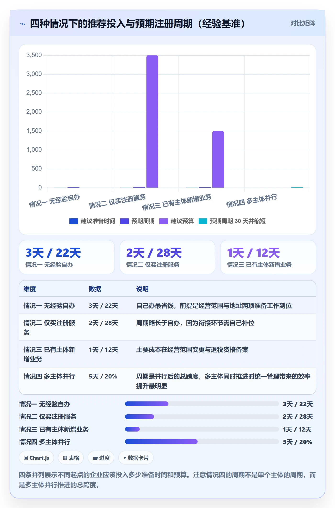 跨境电商一站式服务升级方案：用流程设计改善公司注册