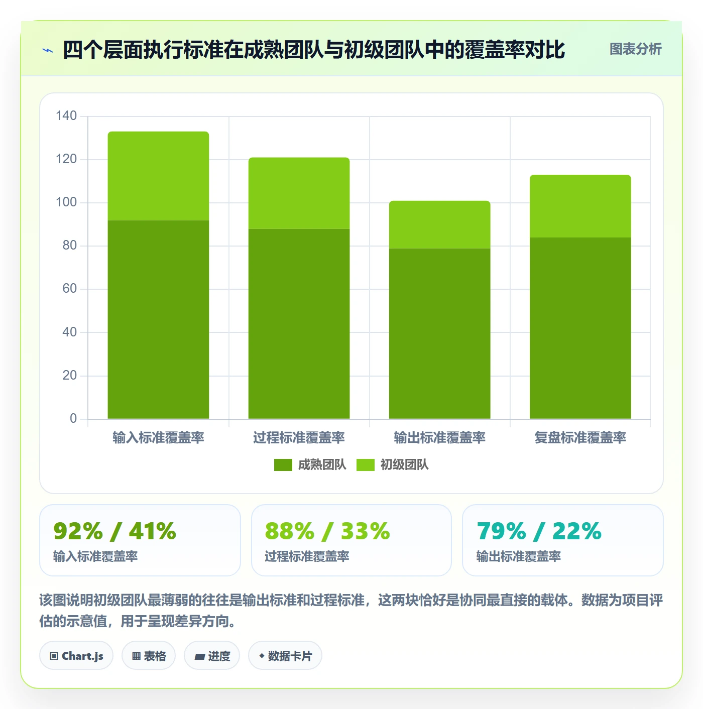 商品分析执行标准：市场需求环节如何体现供应链协同