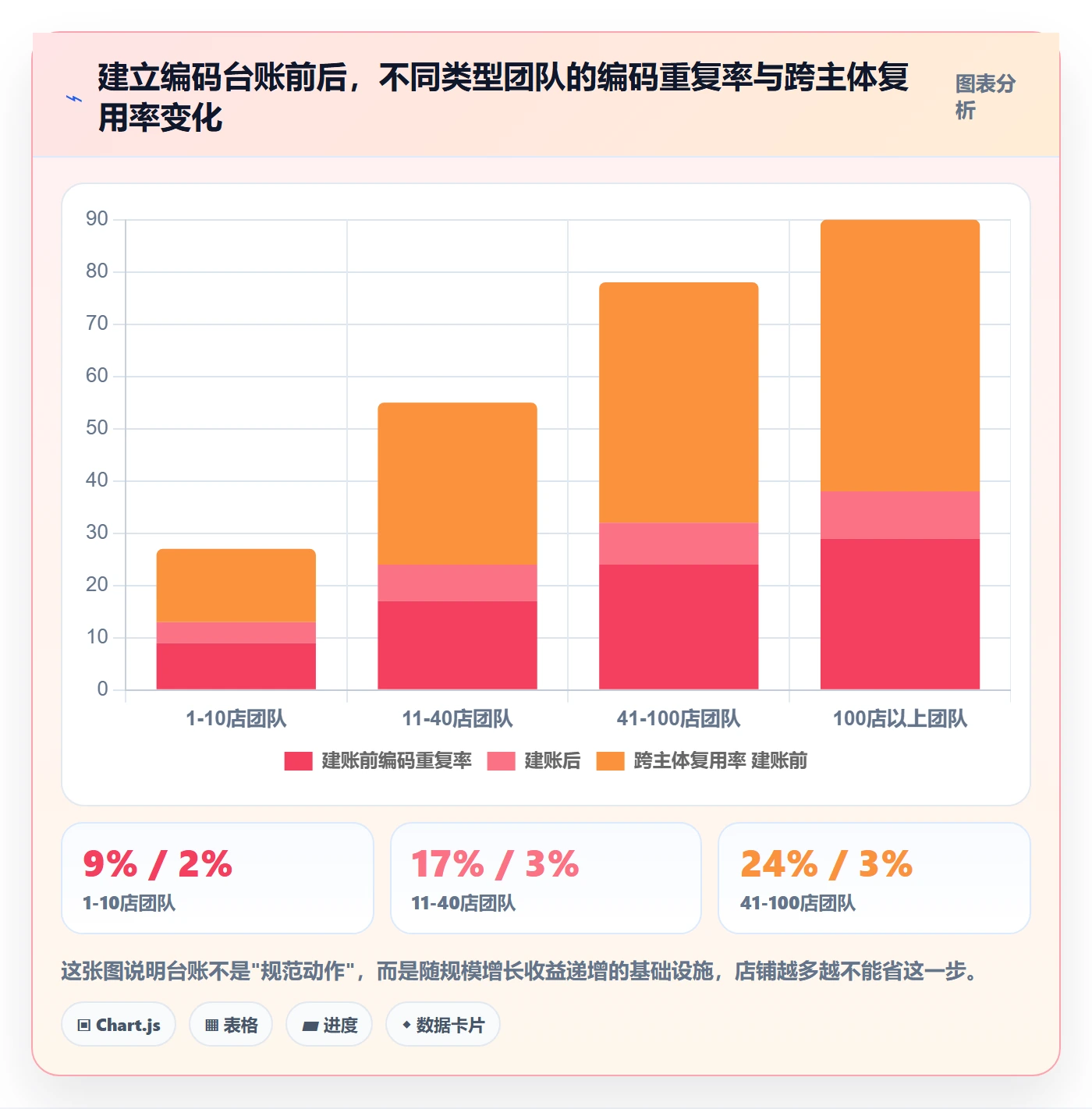 想做好UPC码，先掌握店群管理中的平台审核