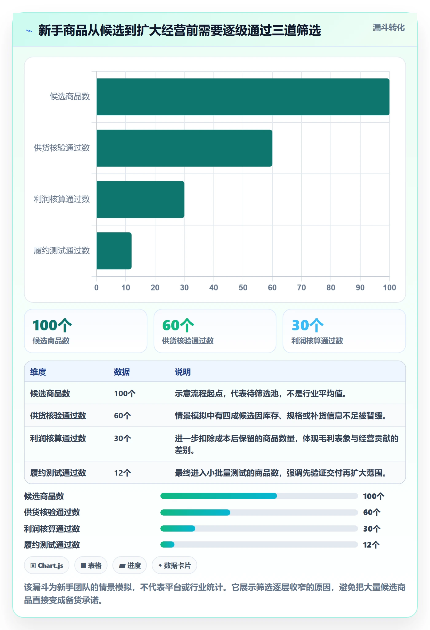 temu怎么优化？先从半托管模式的新手避坑入手