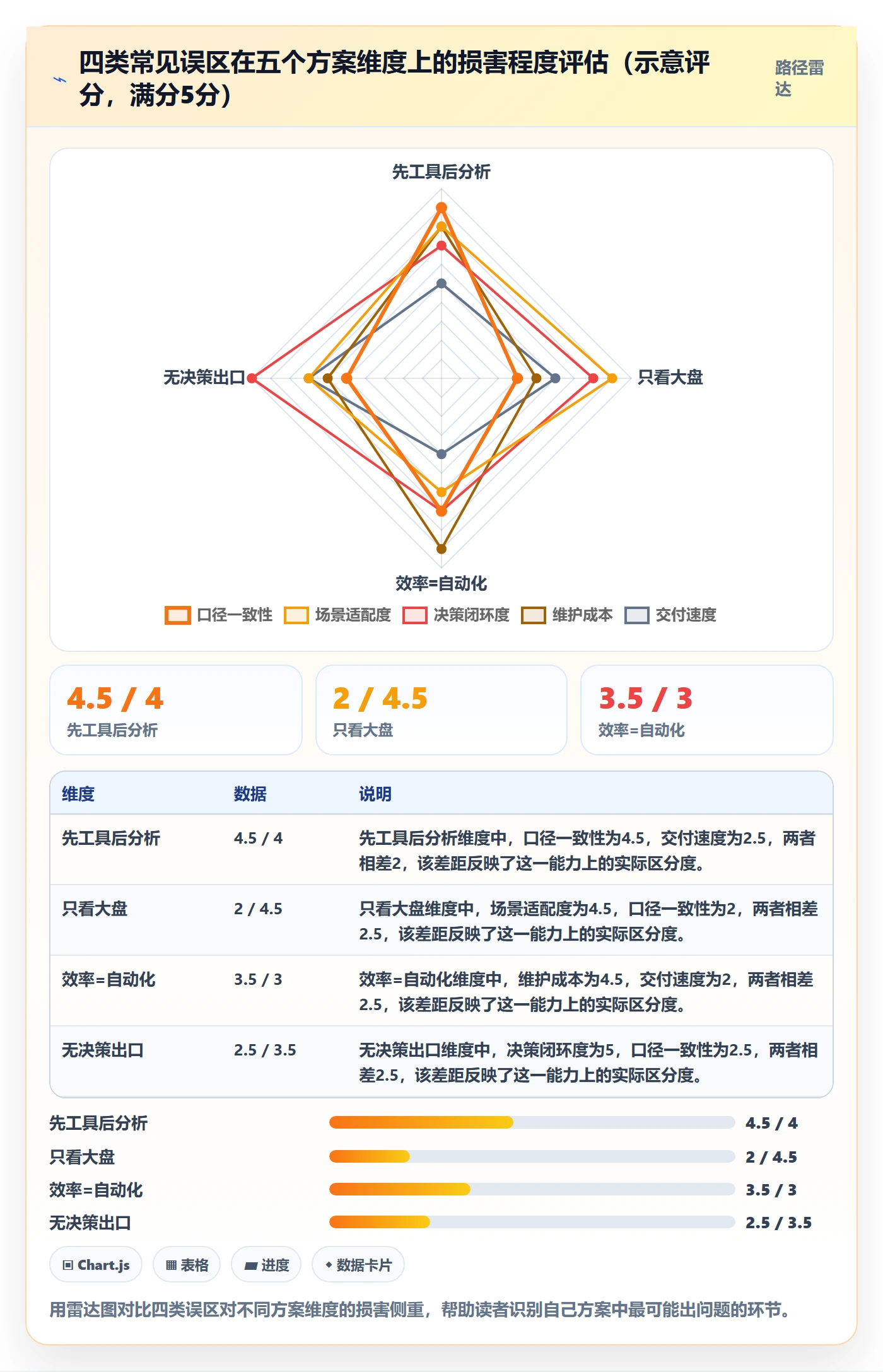 商品分析方案设计：利润空间场景的效率提升怎么做