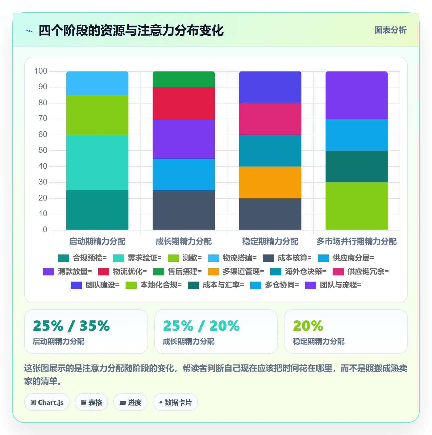 跨境电商一站式服务建设路线：从选品采购到常见误区分几步